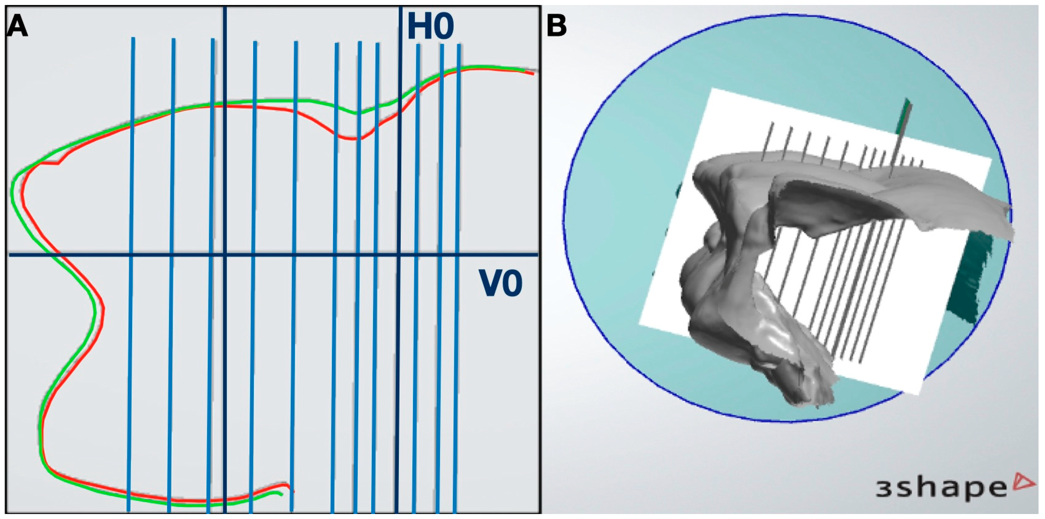 Dentistry 13 00296 g005