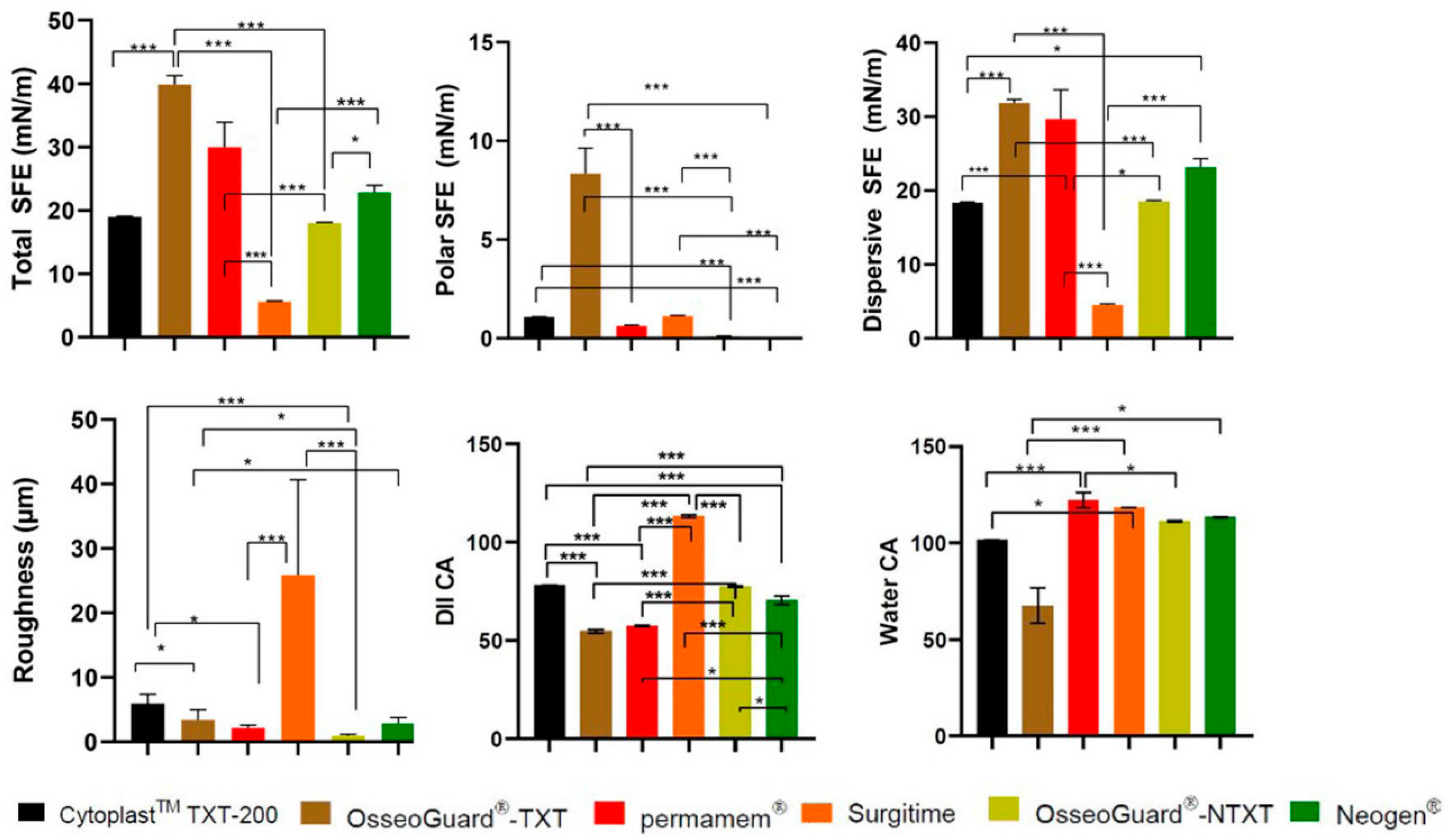 Dentistry 13 00301 g001