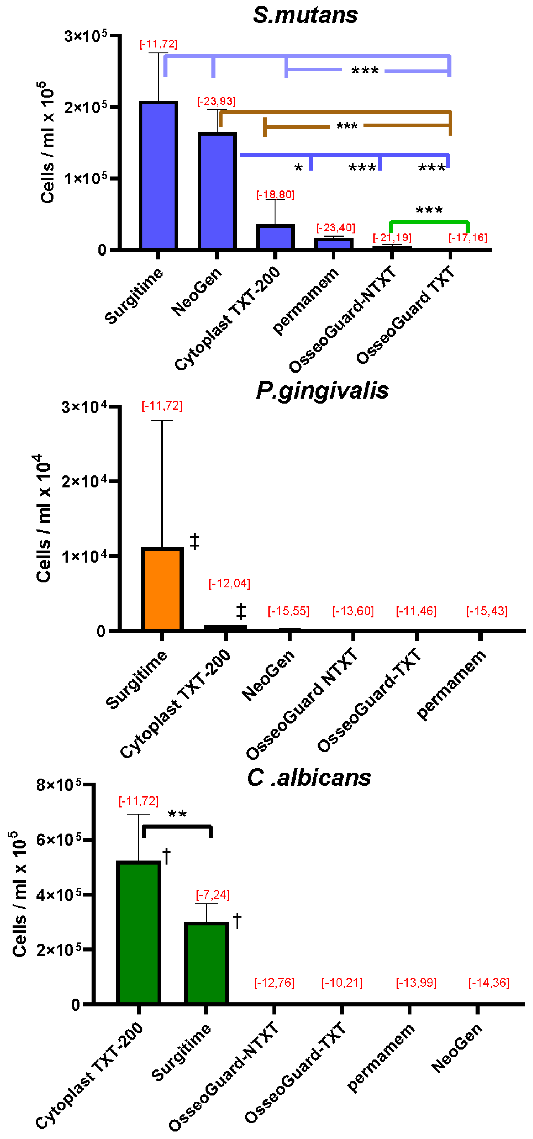 Dentistry 13 00301 g002