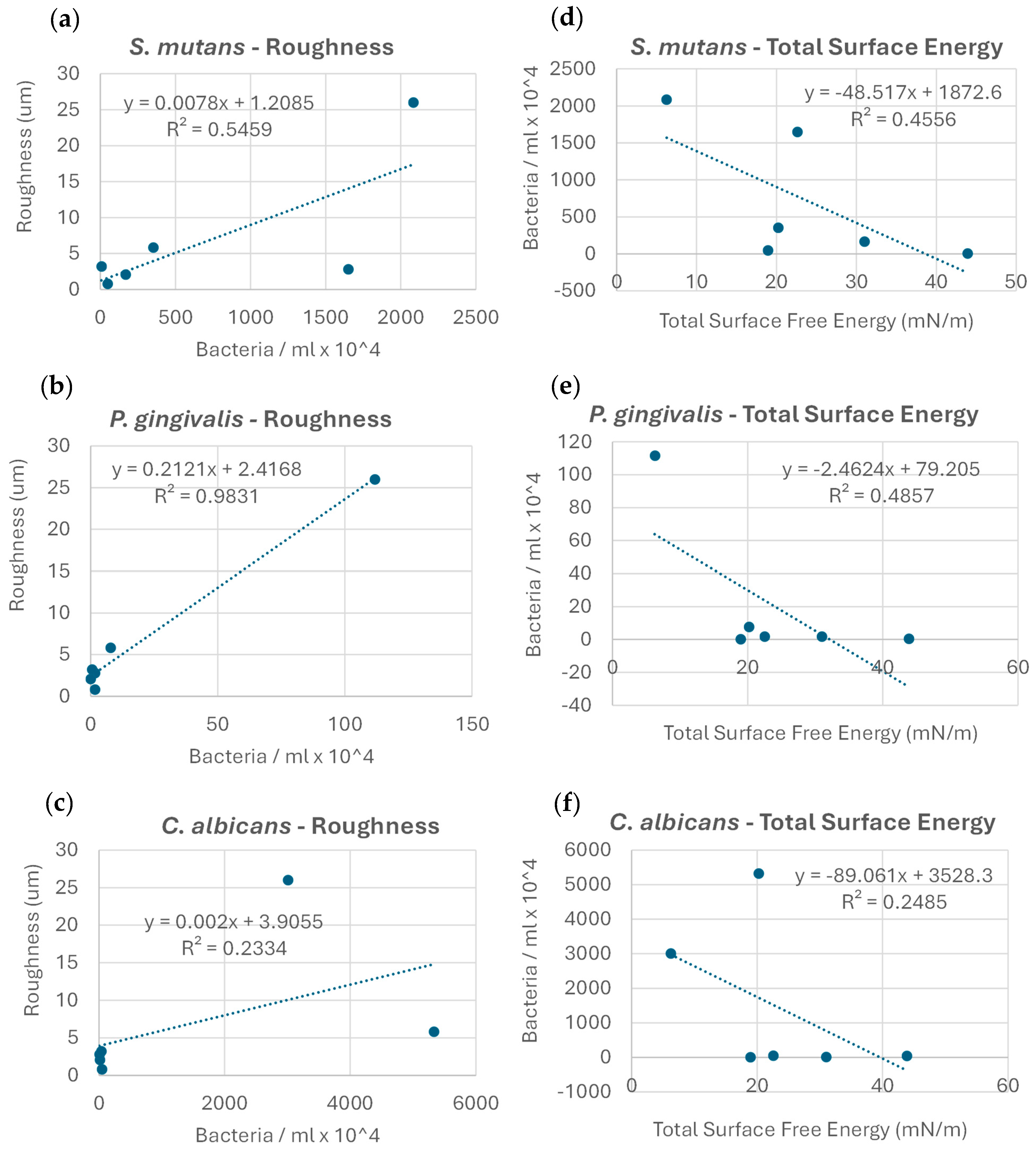 Dentistry 13 00301 g004