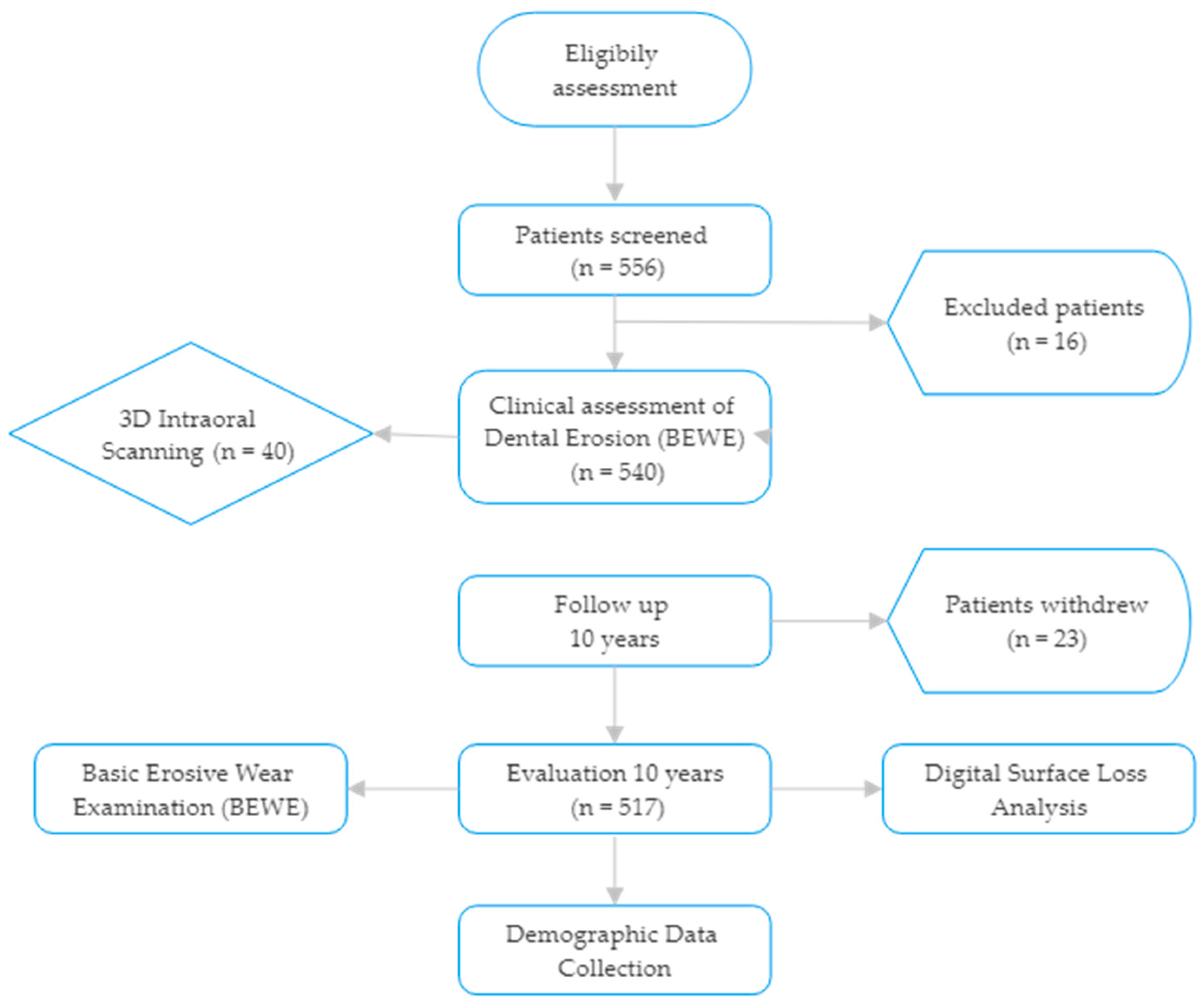 Dentistry 13 00302 g001