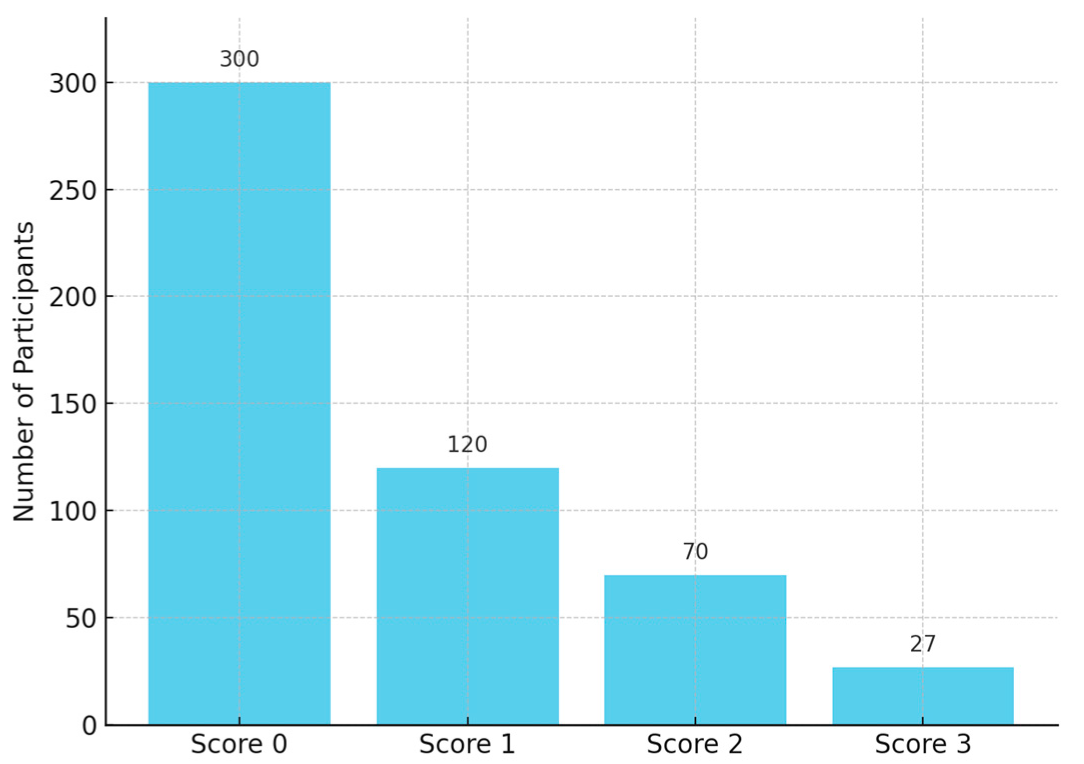 Dentistry 13 00302 g004