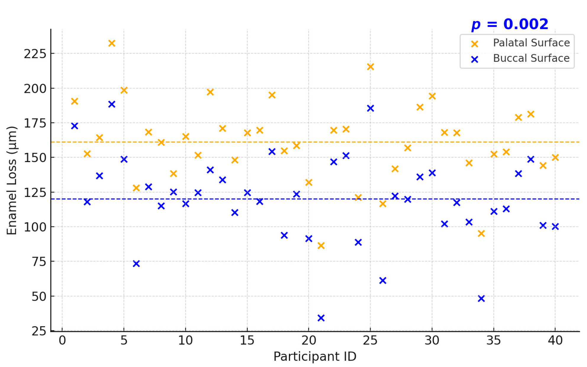 Dentistry 13 00302 g006