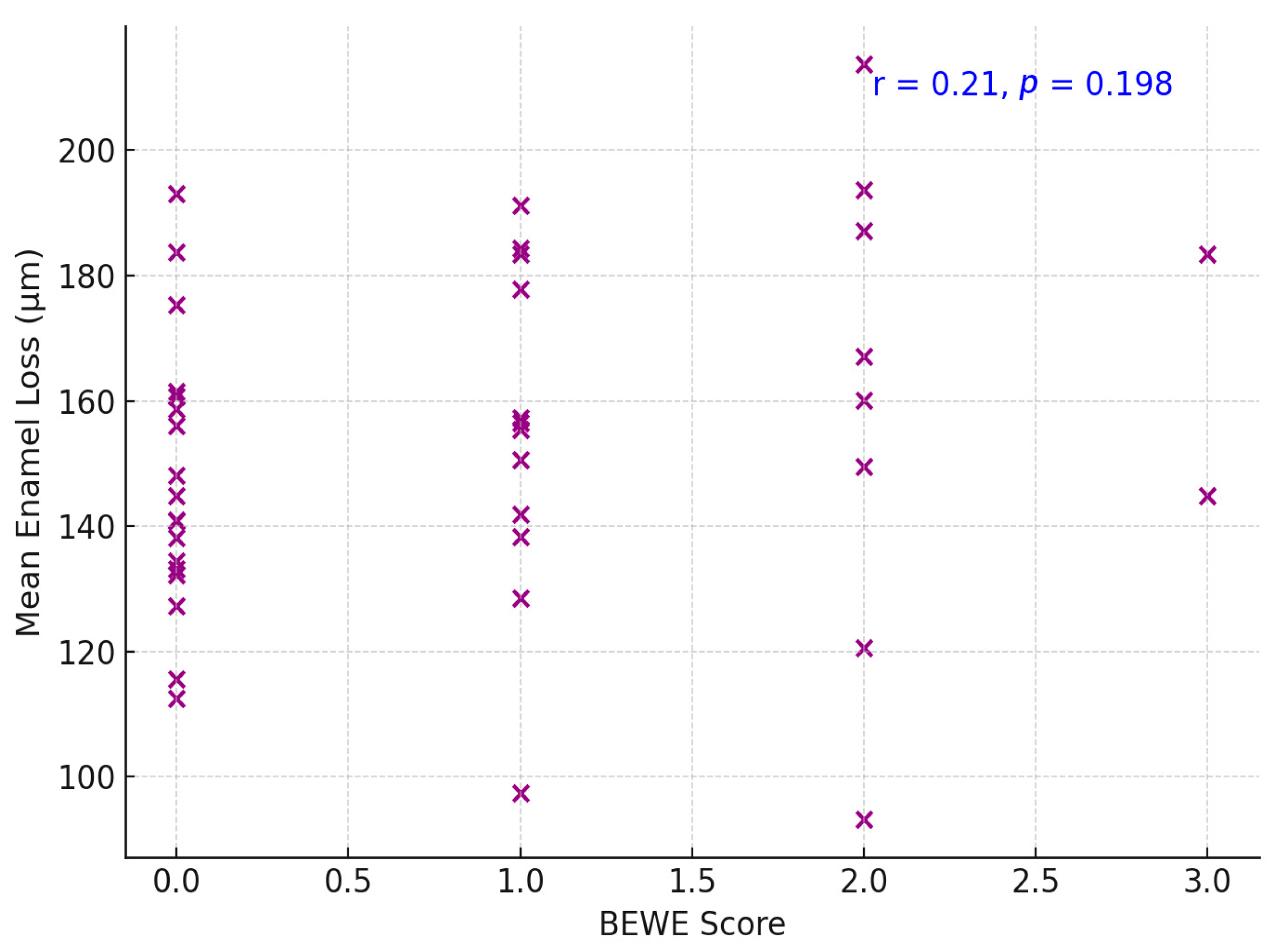 Dentistry 13 00302 g007