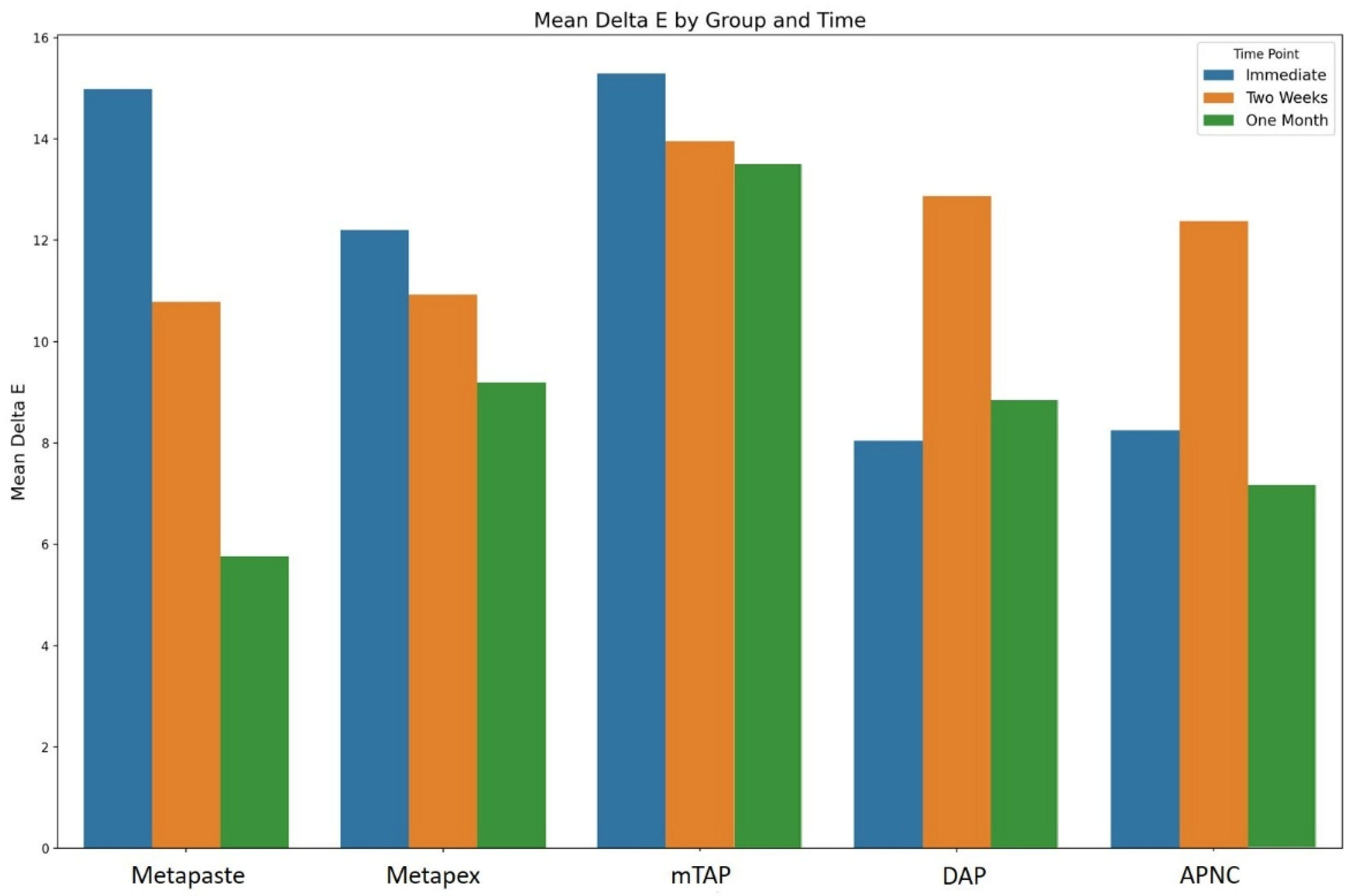 Dentistry 13 00307 g003