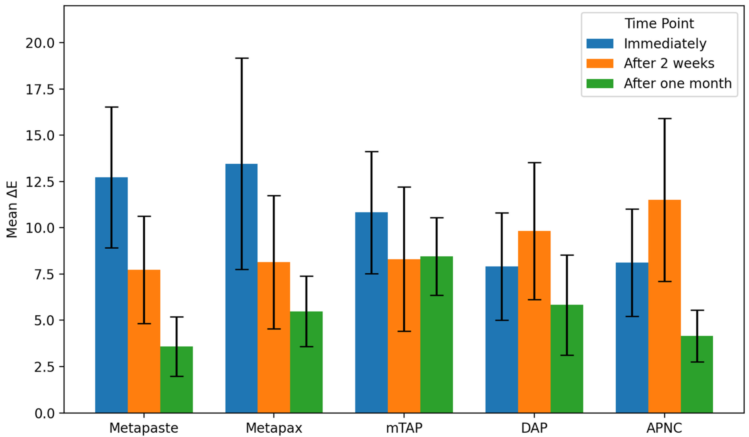 Dentistry 13 00307 g004