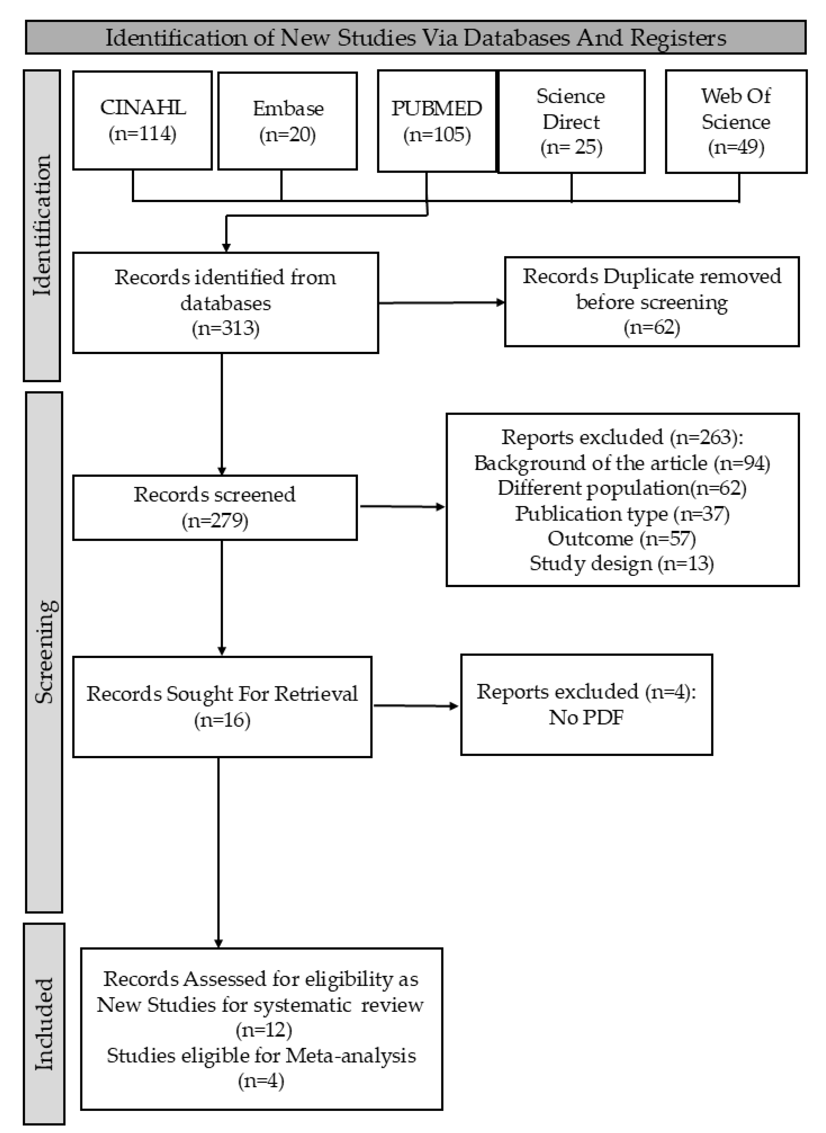Dentistry 13 00310 g001
