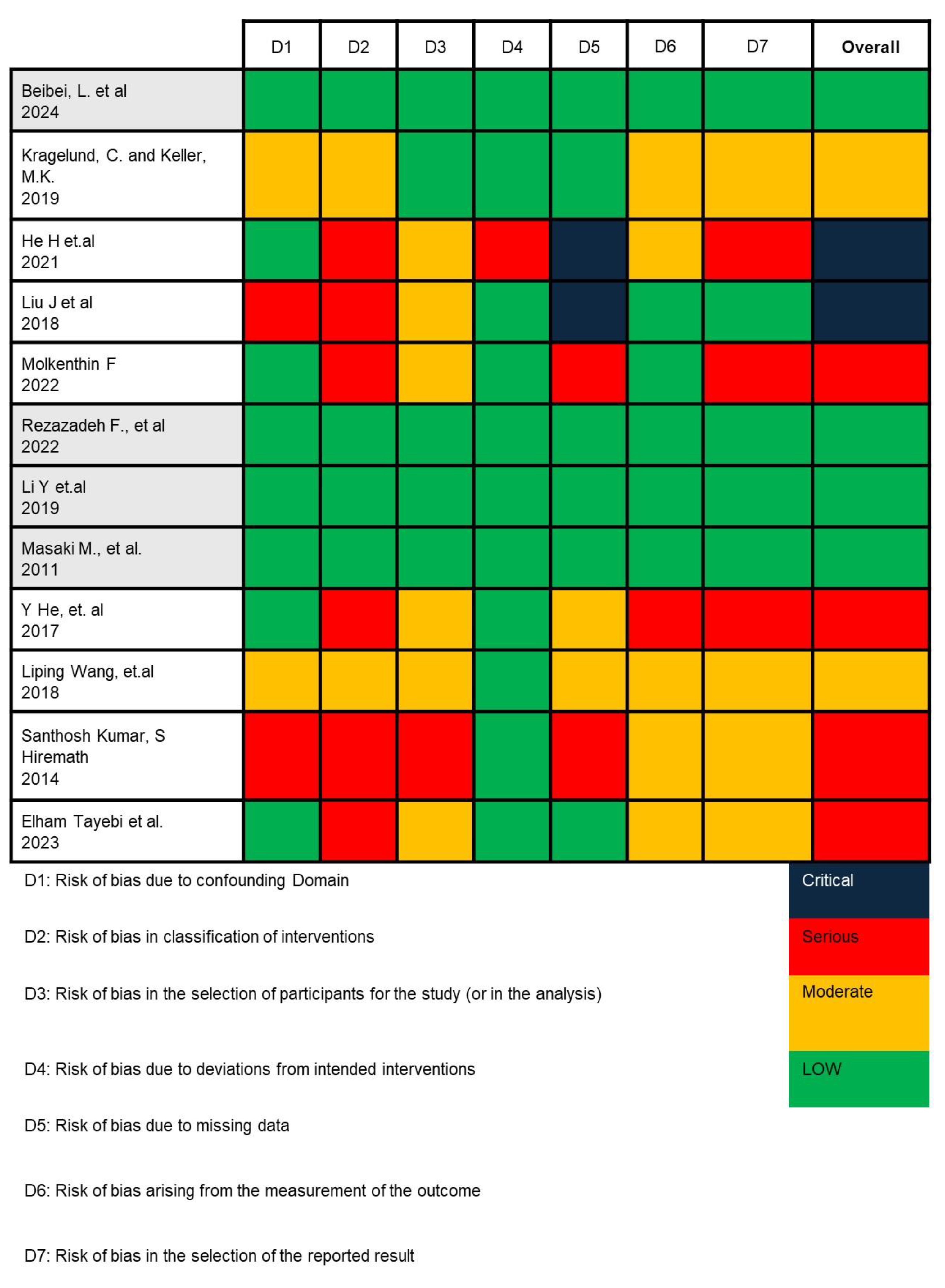 Dentistry 13 00310 g002