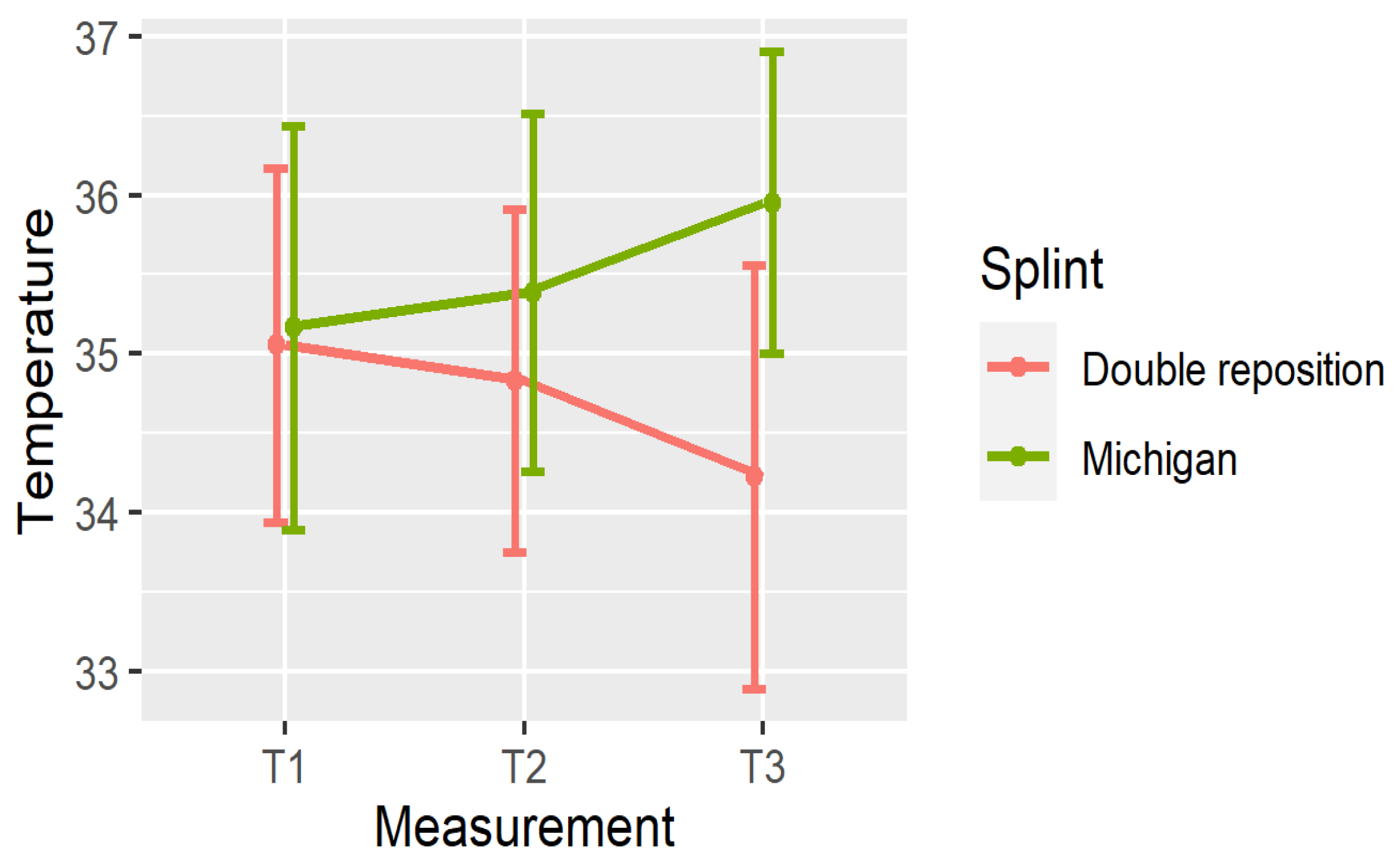Dentistry 13 00313 g005