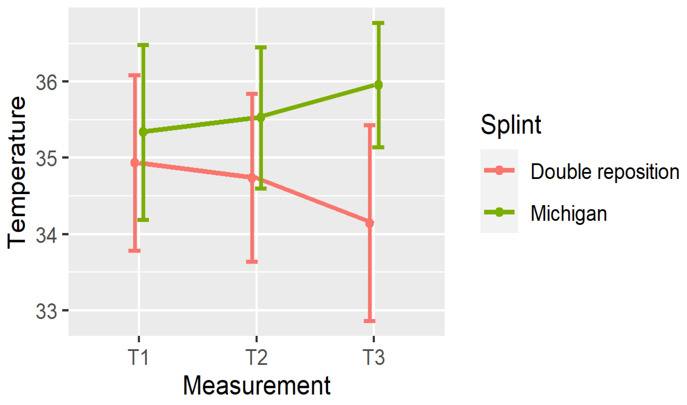 Dentistry 13 00313 g006