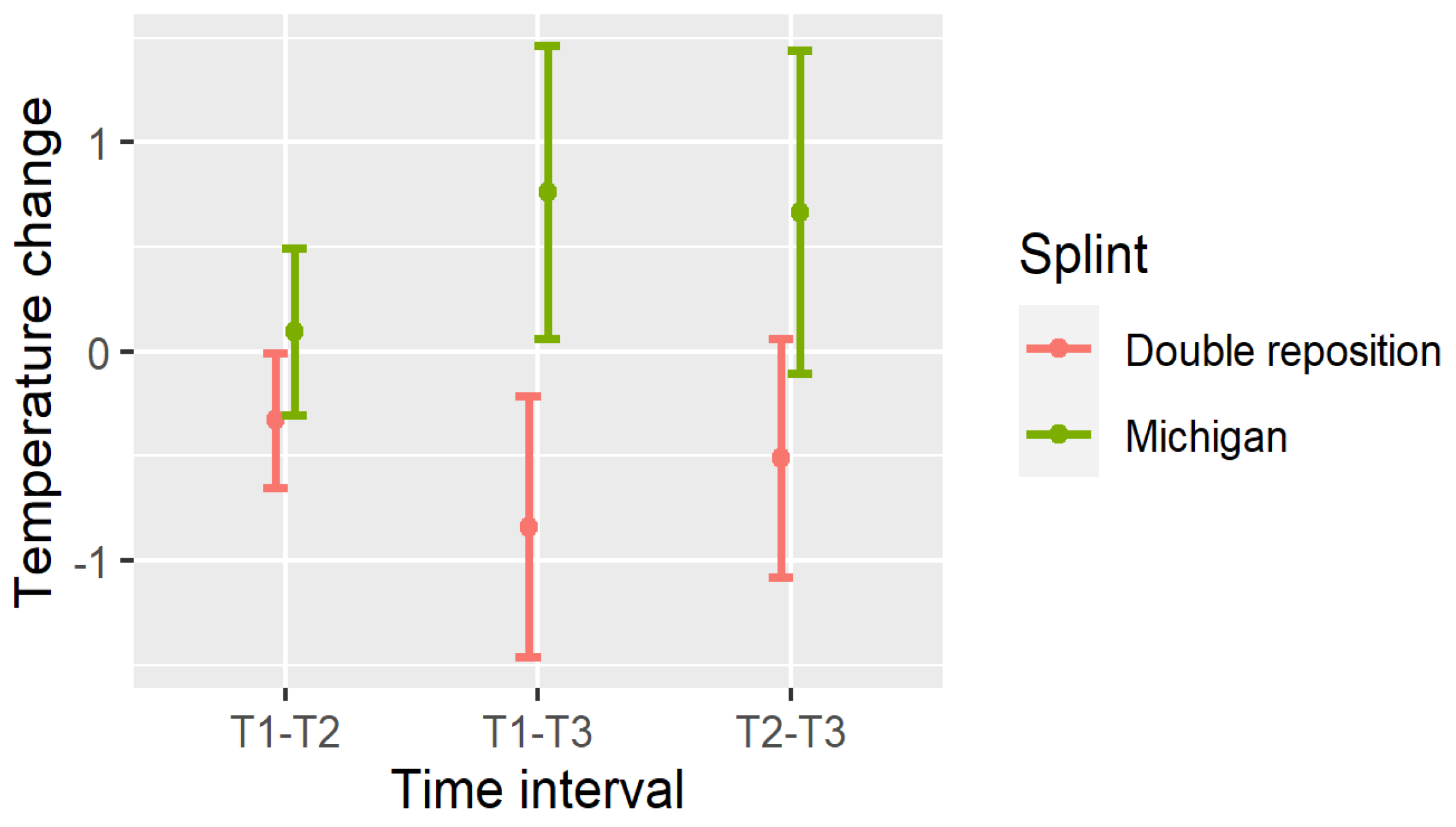 Dentistry 13 00313 g007