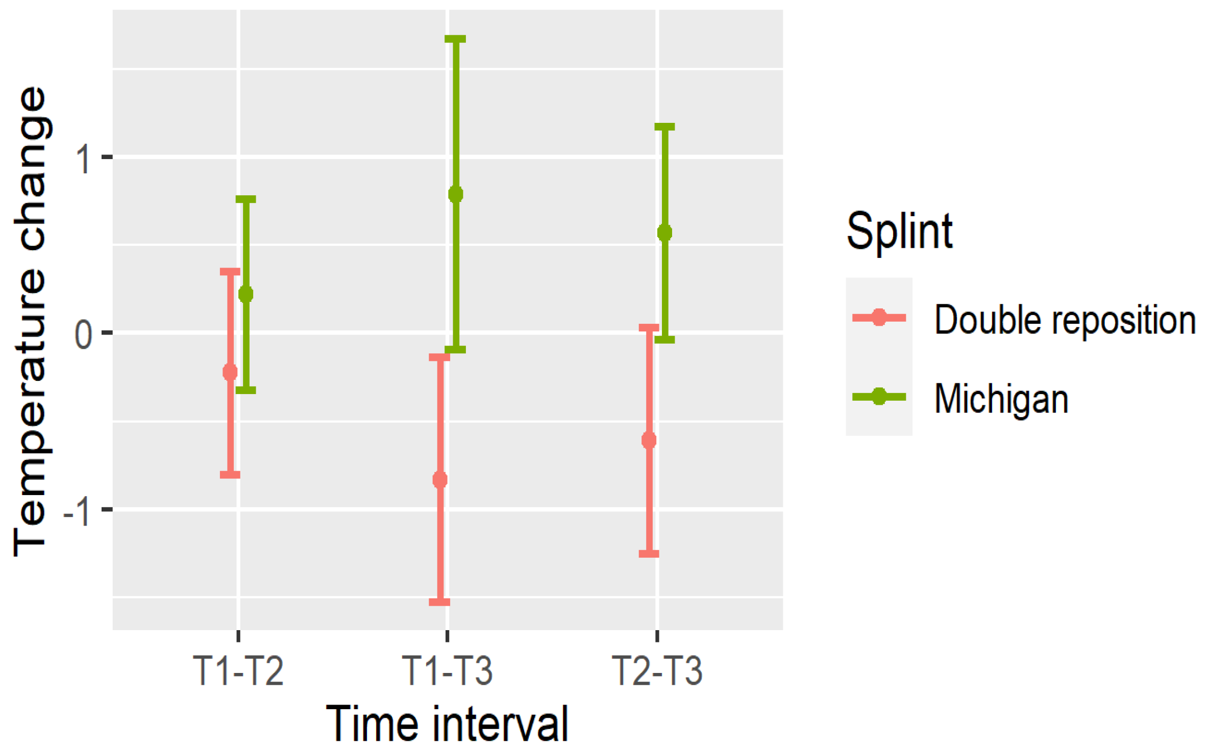 Dentistry 13 00313 g008