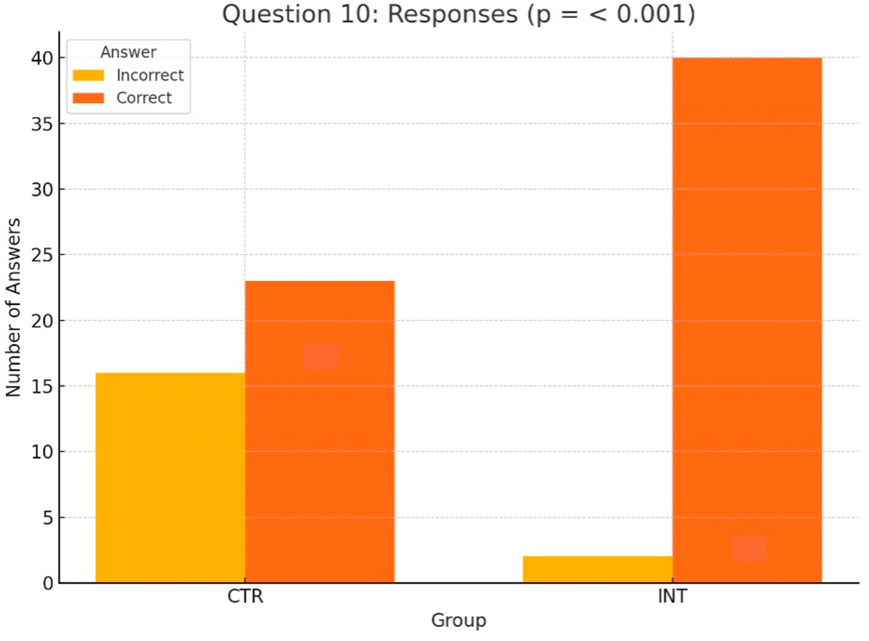 Dentistry 13 00323 g006