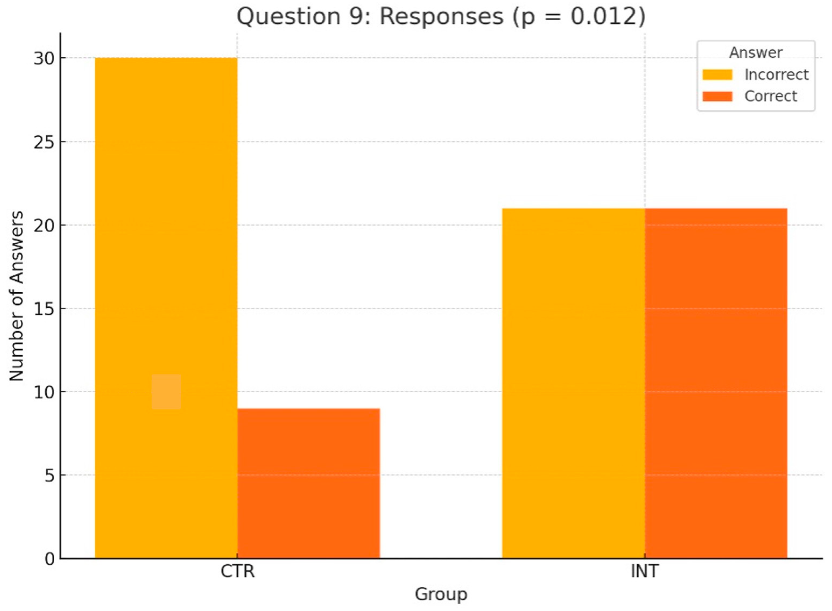Dentistry 13 00323 g007
