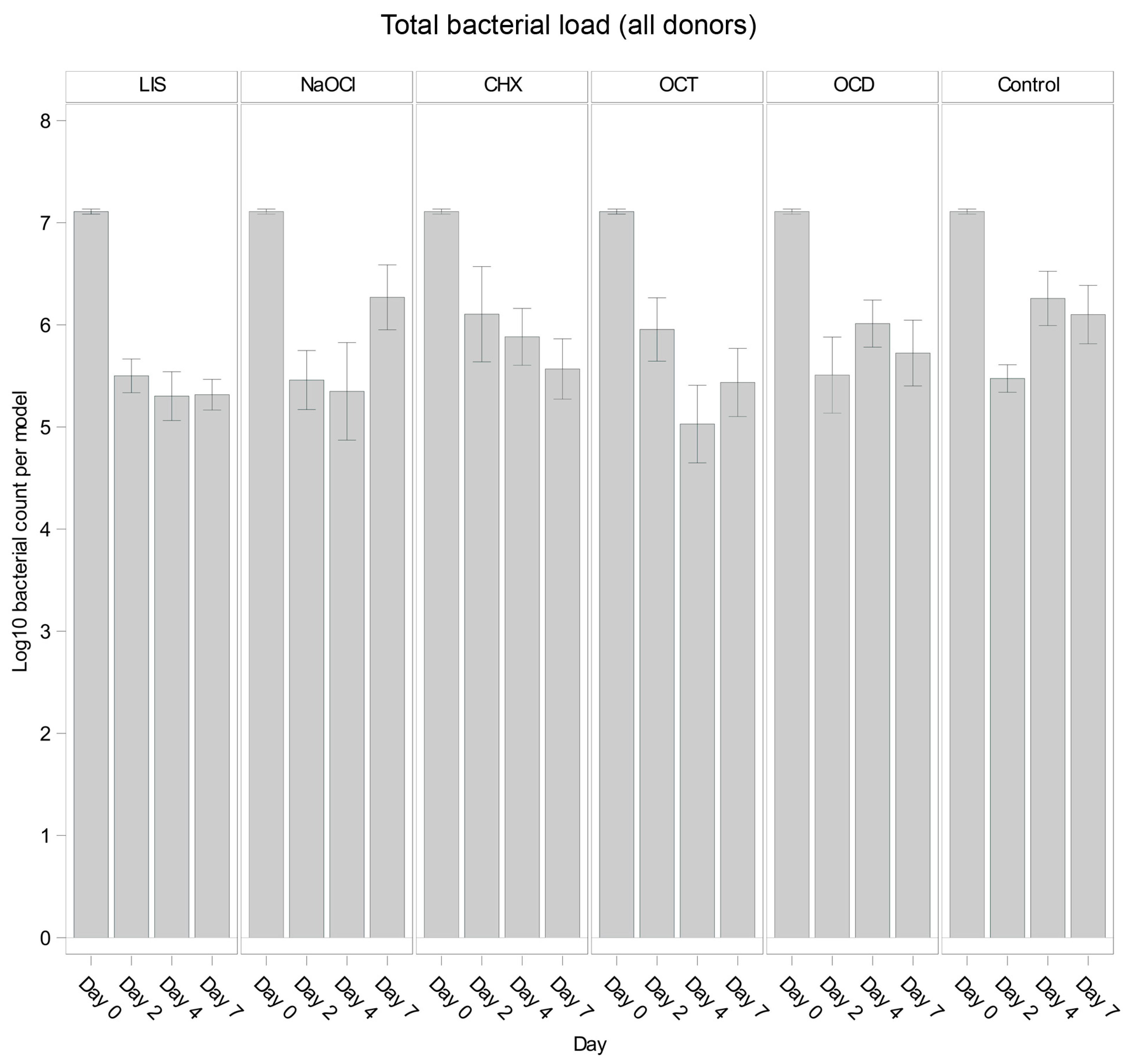 Dentistry 13 00324 g001