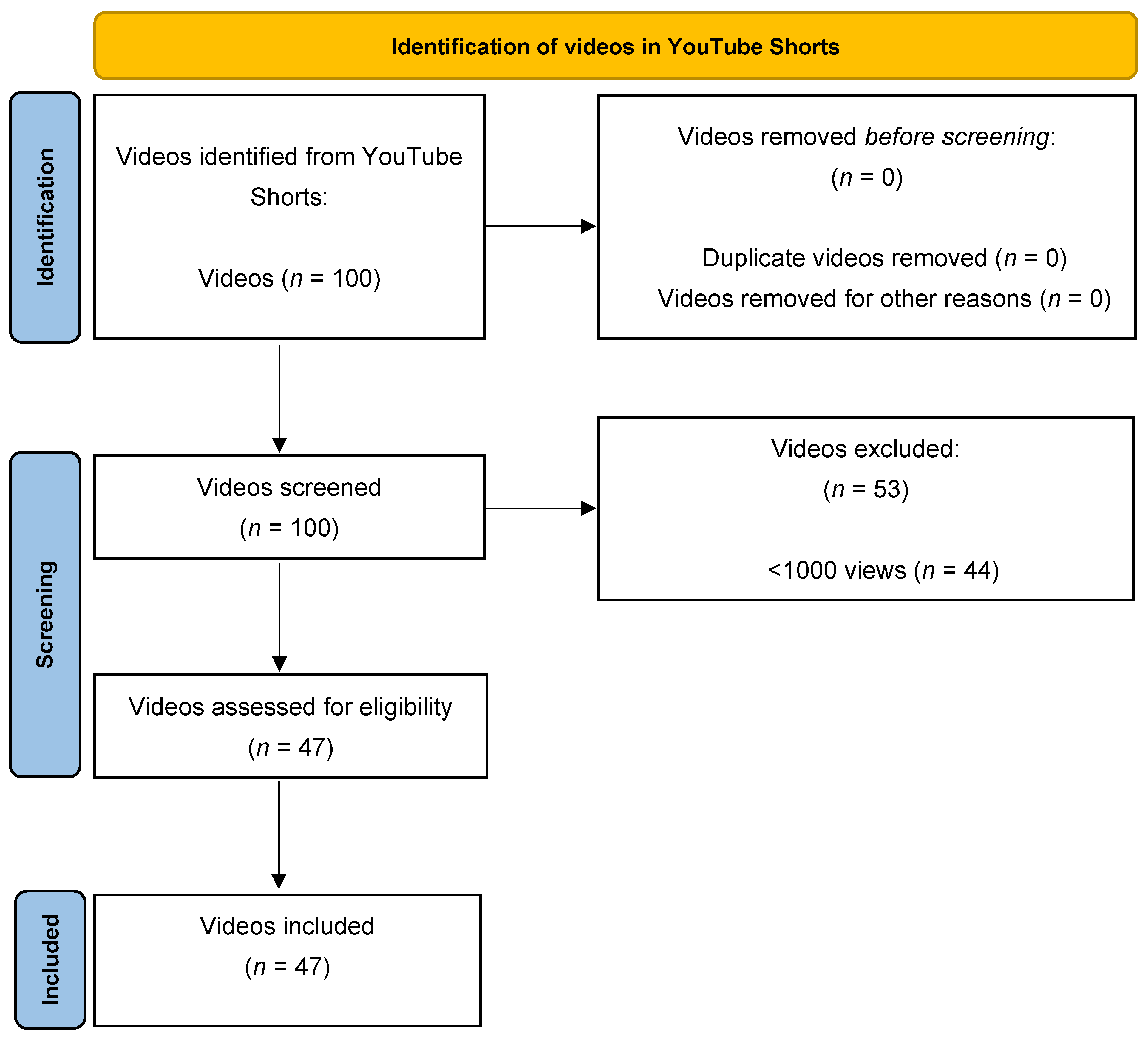 Dentistry 13 00330 g001