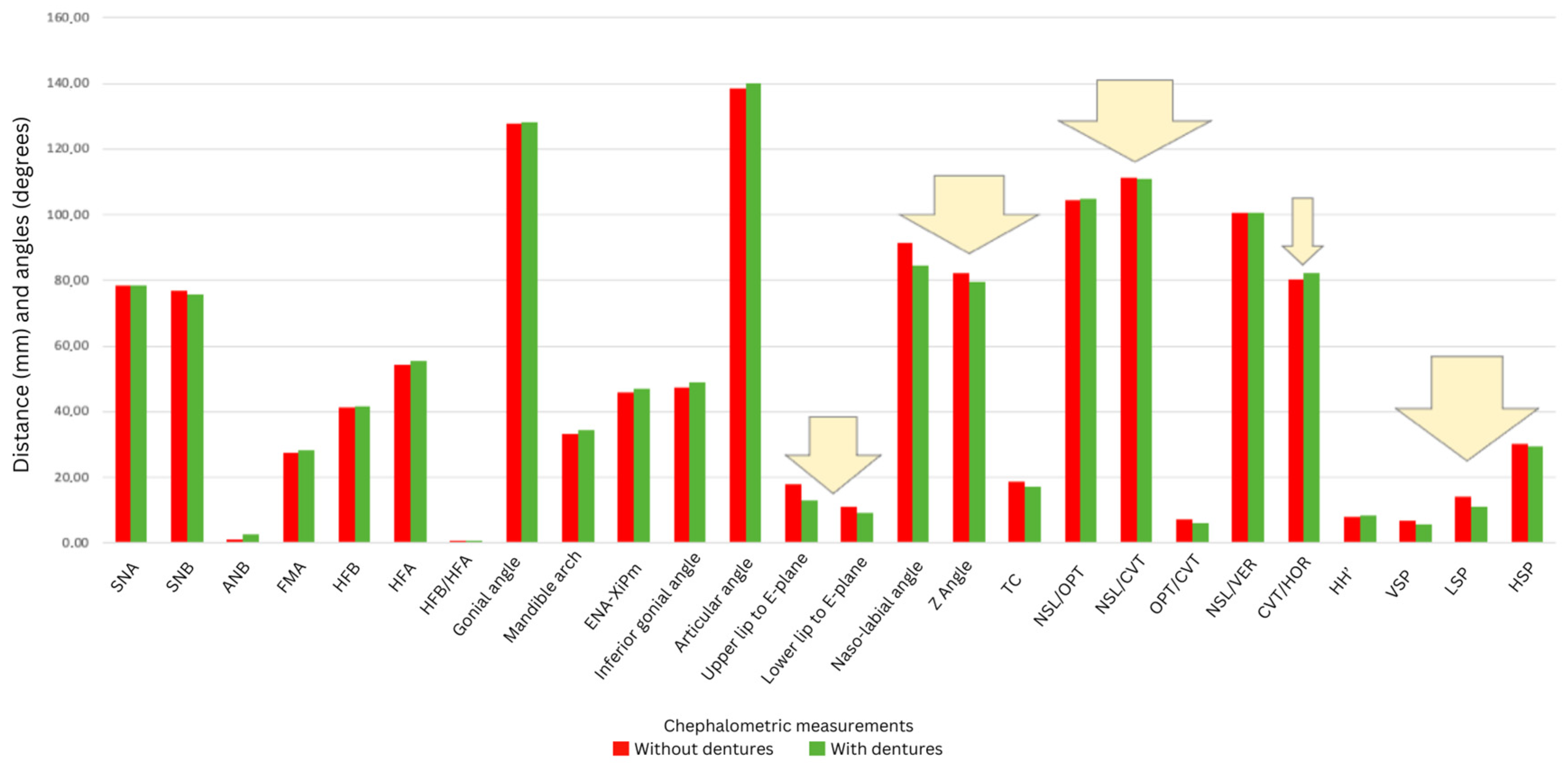 Dentistry 13 00335 g001