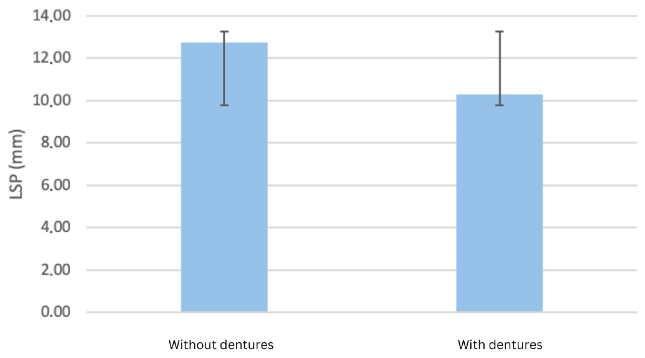 Dentistry 13 00335 g002