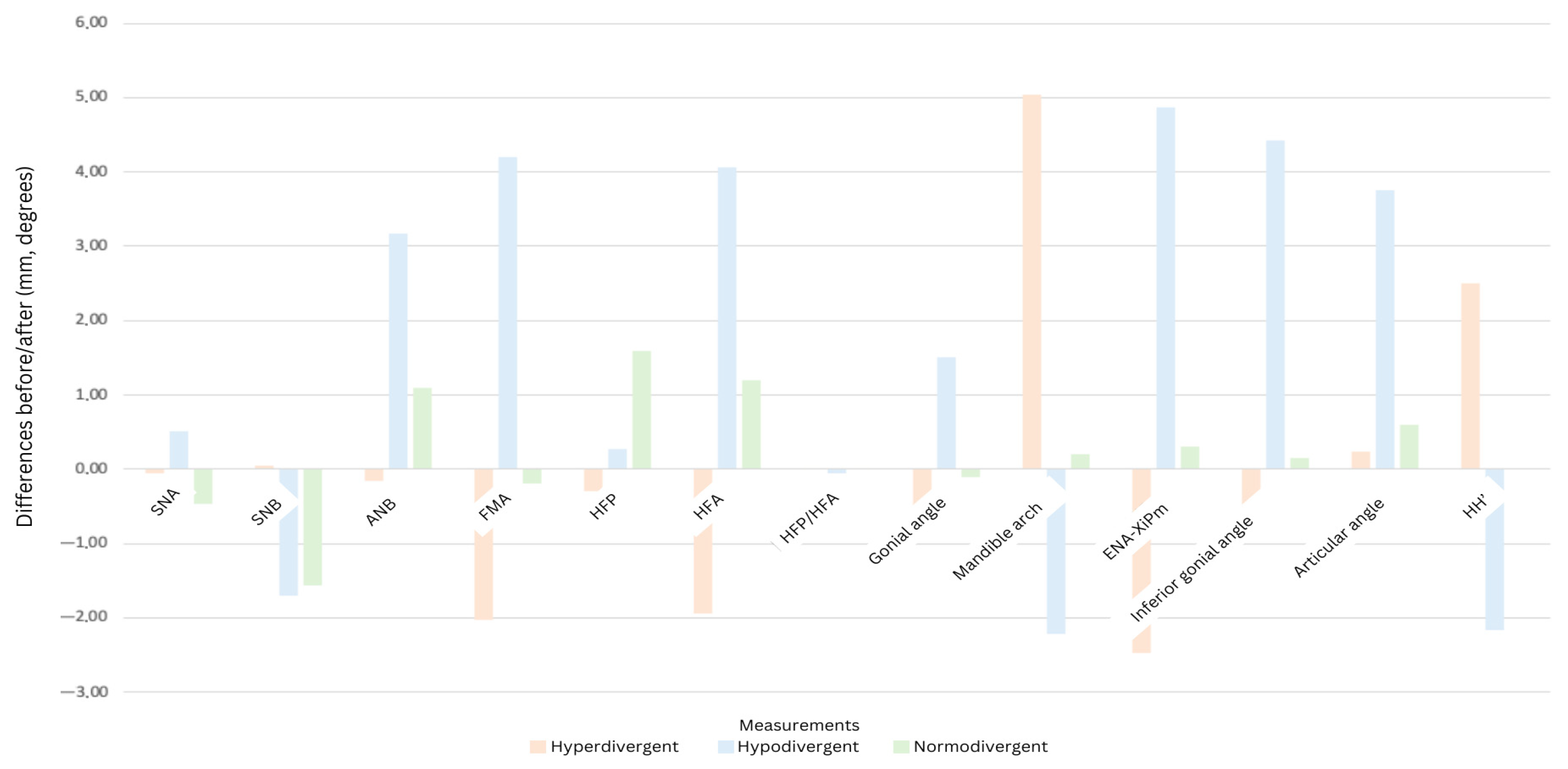 Dentistry 13 00335 g004