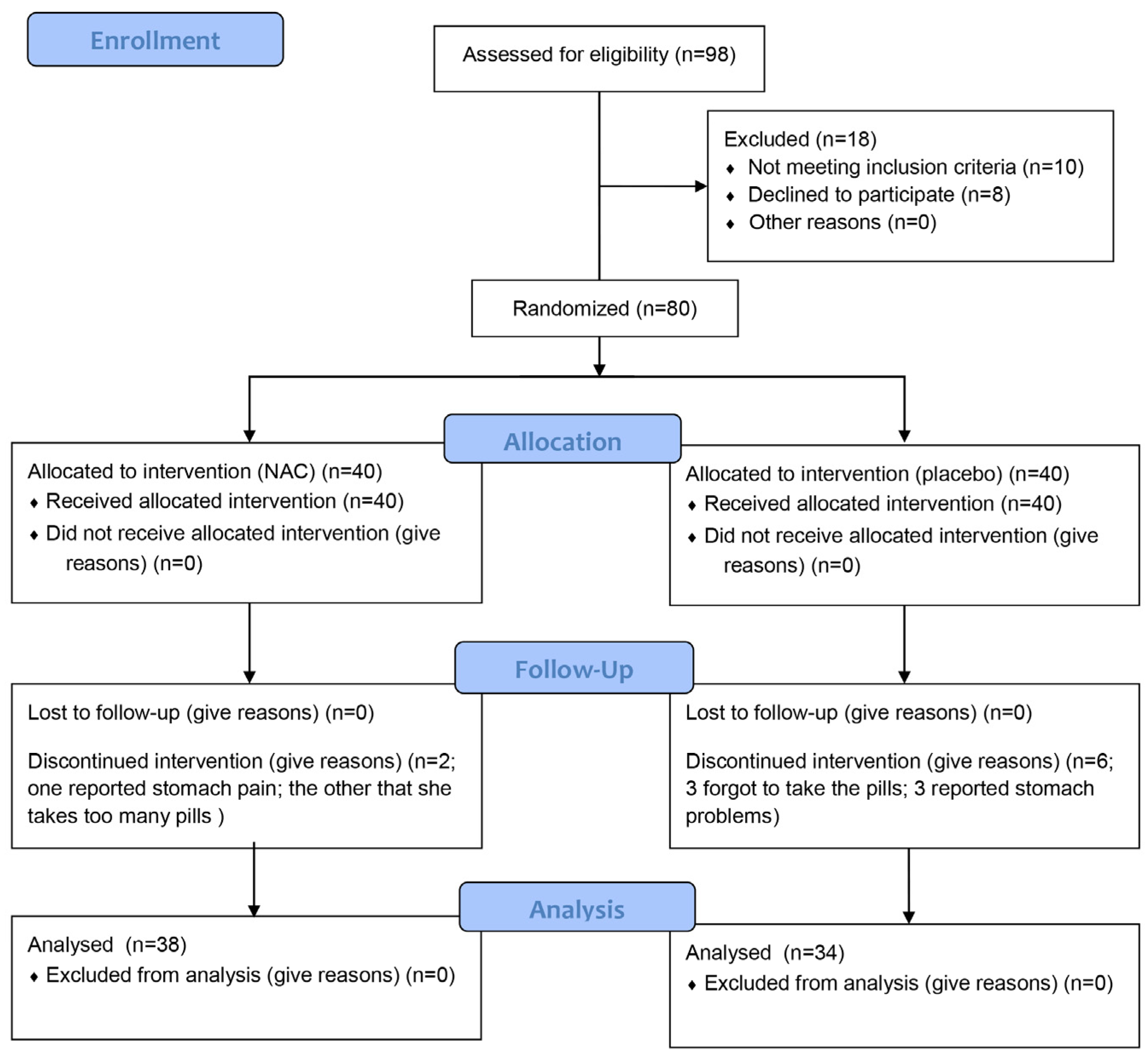 Dentistry 13 00336 g001