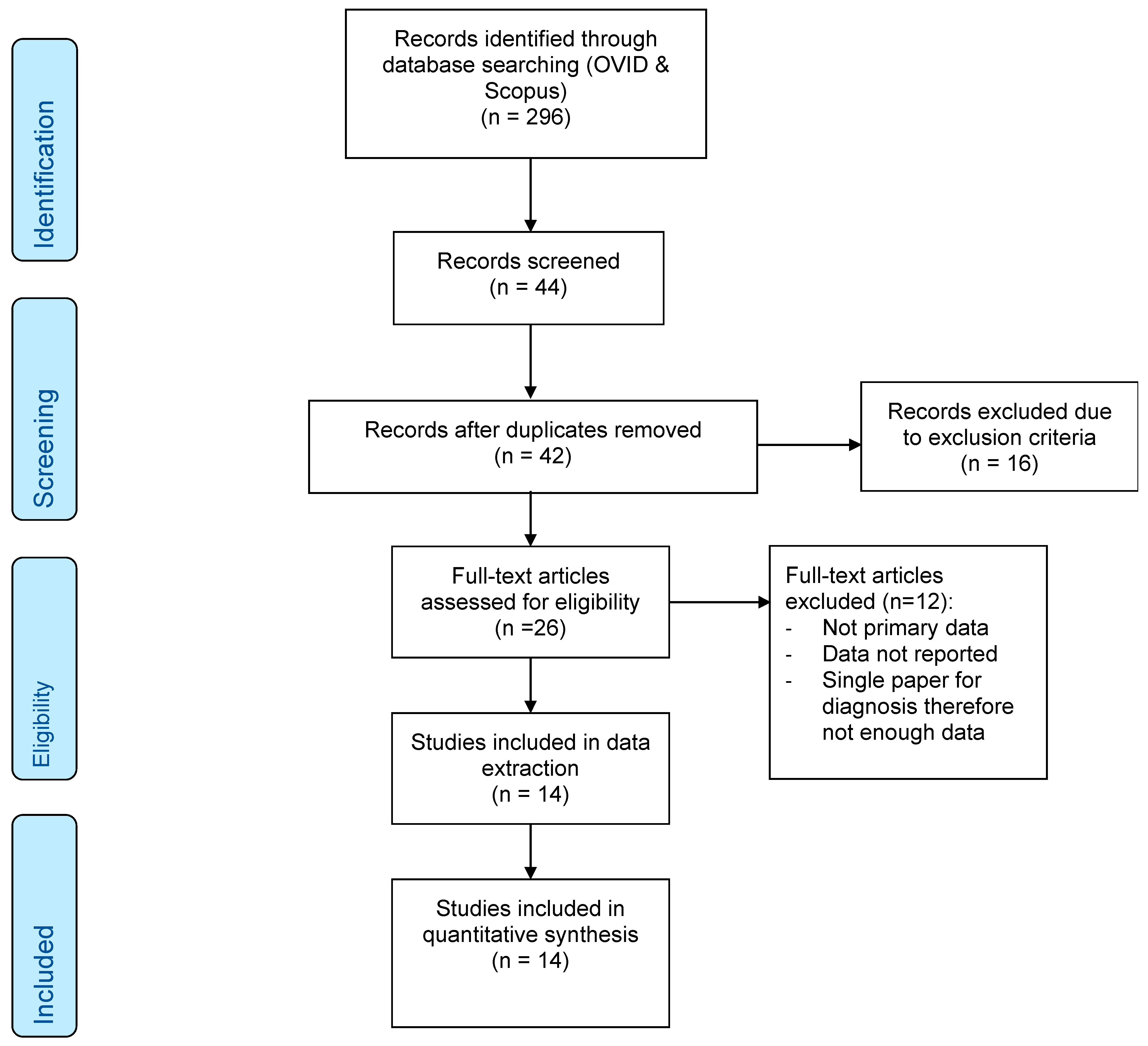 Dentistry 13 00340 g001