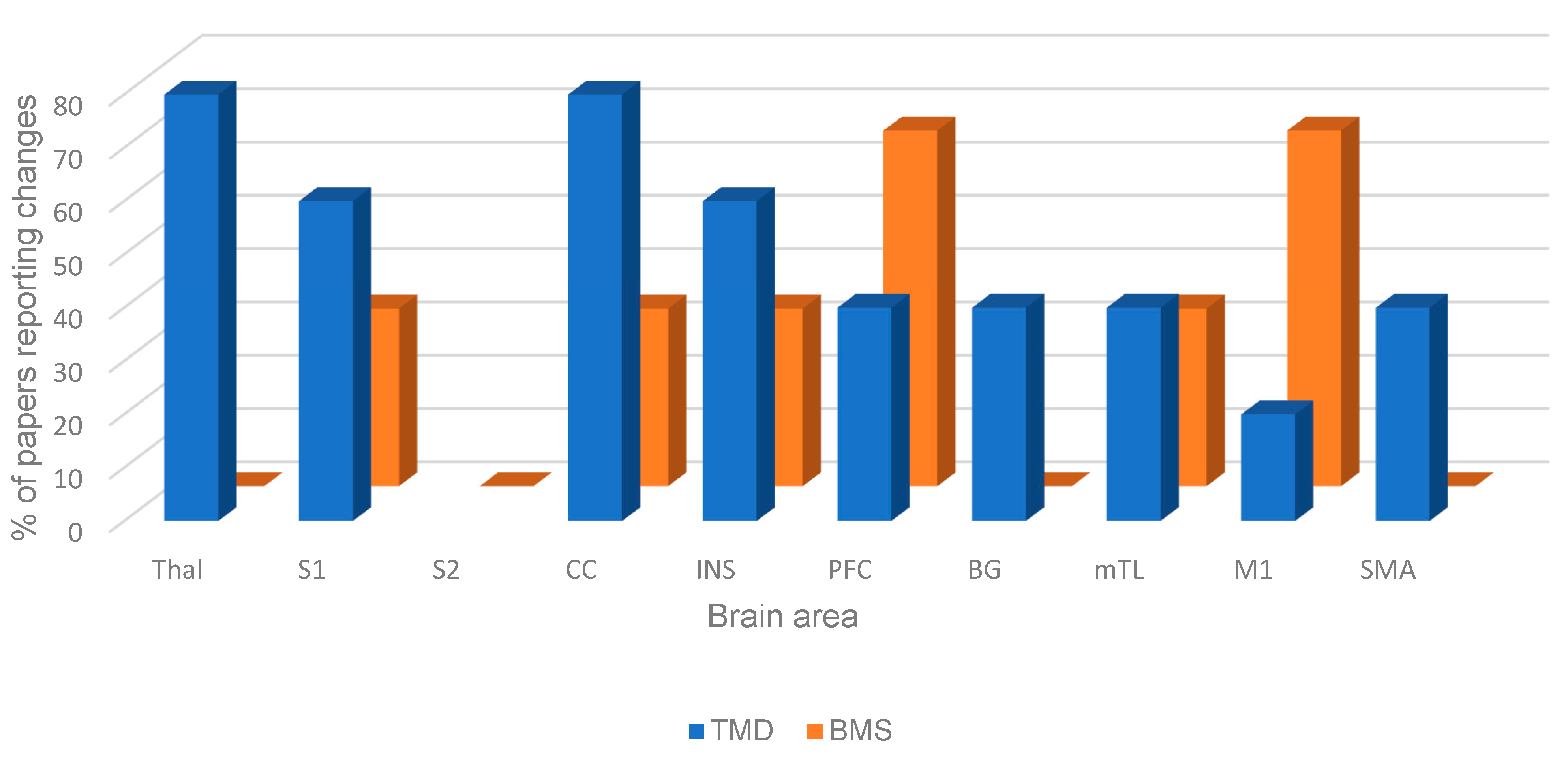 Dentistry 13 00340 g002