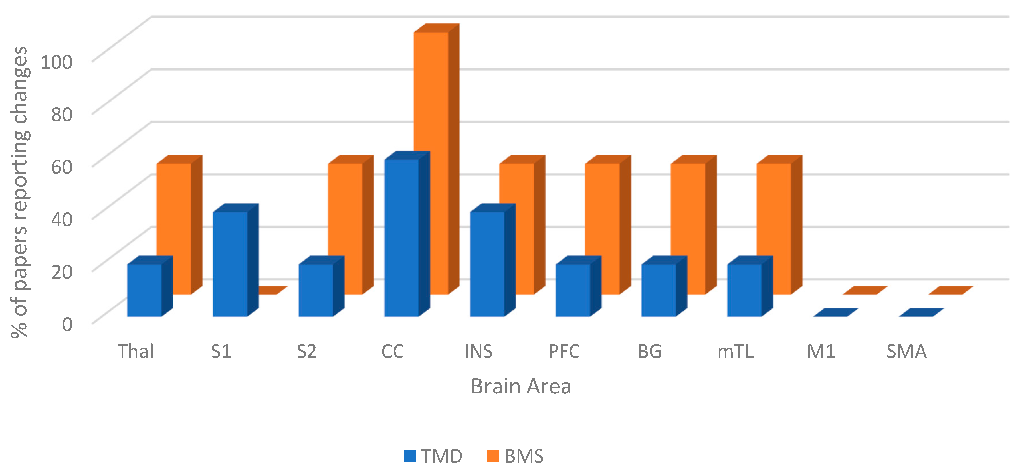 Dentistry 13 00340 g003