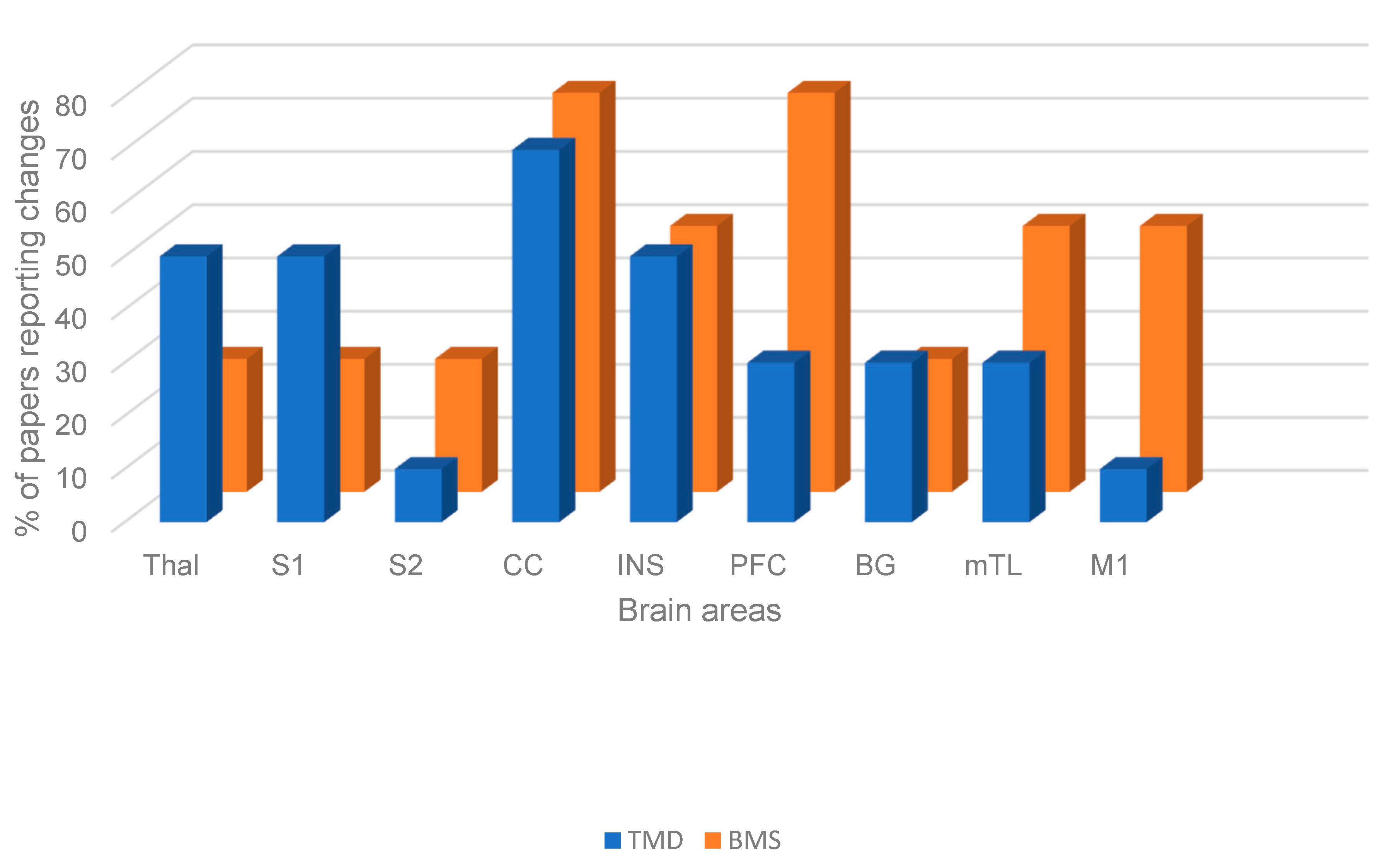Dentistry 13 00340 g004