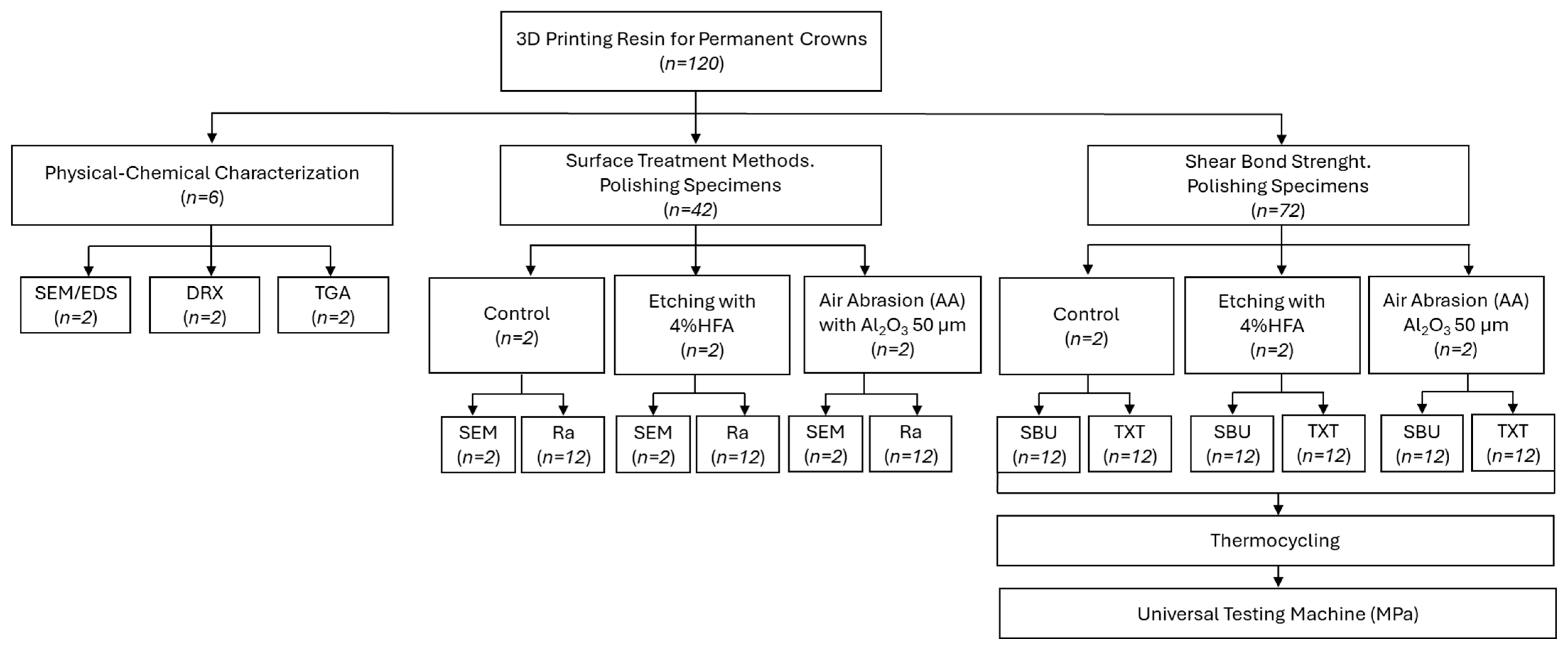 Dentistry 13 00341 g001