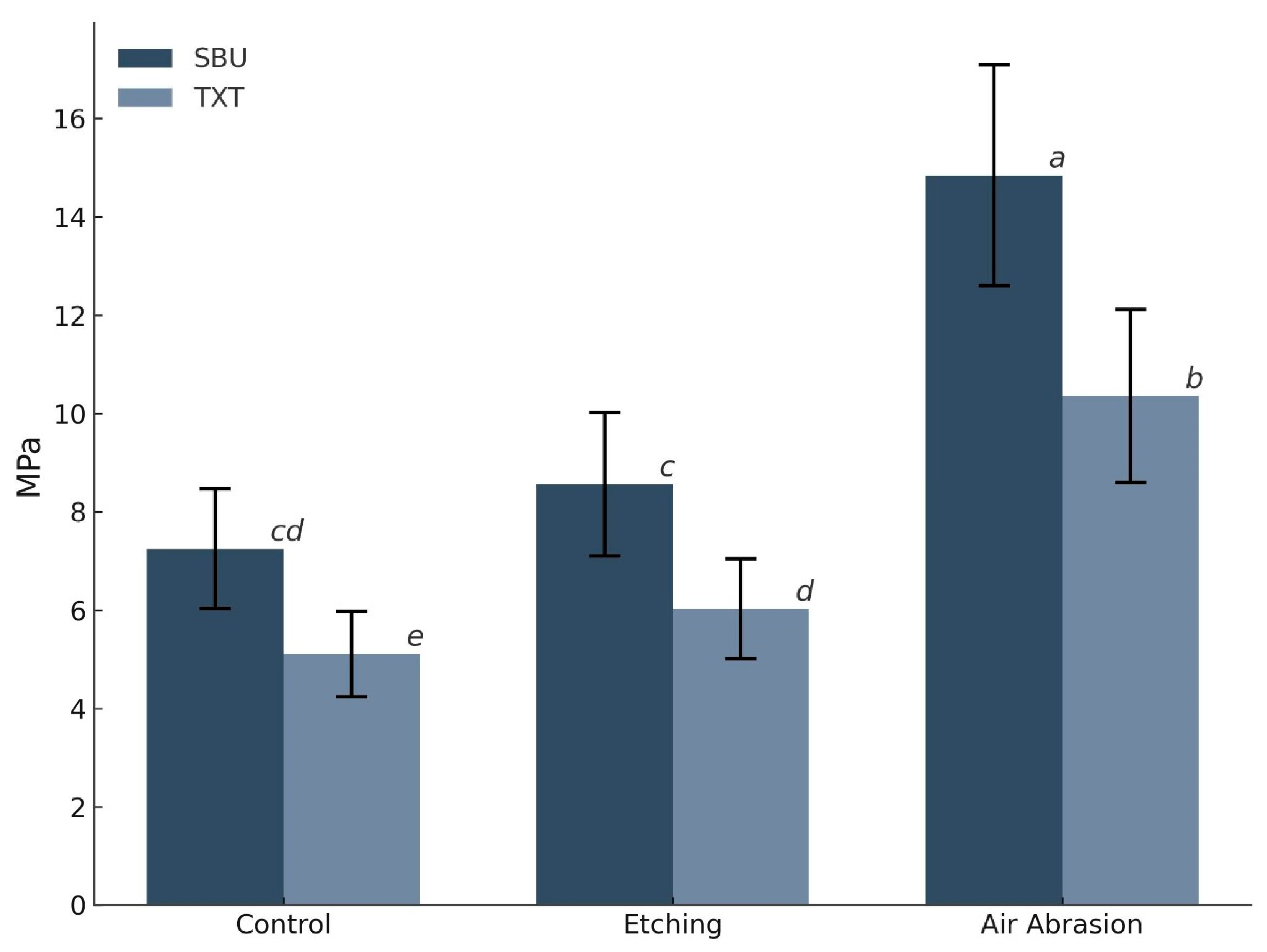 Dentistry 13 00341 g007