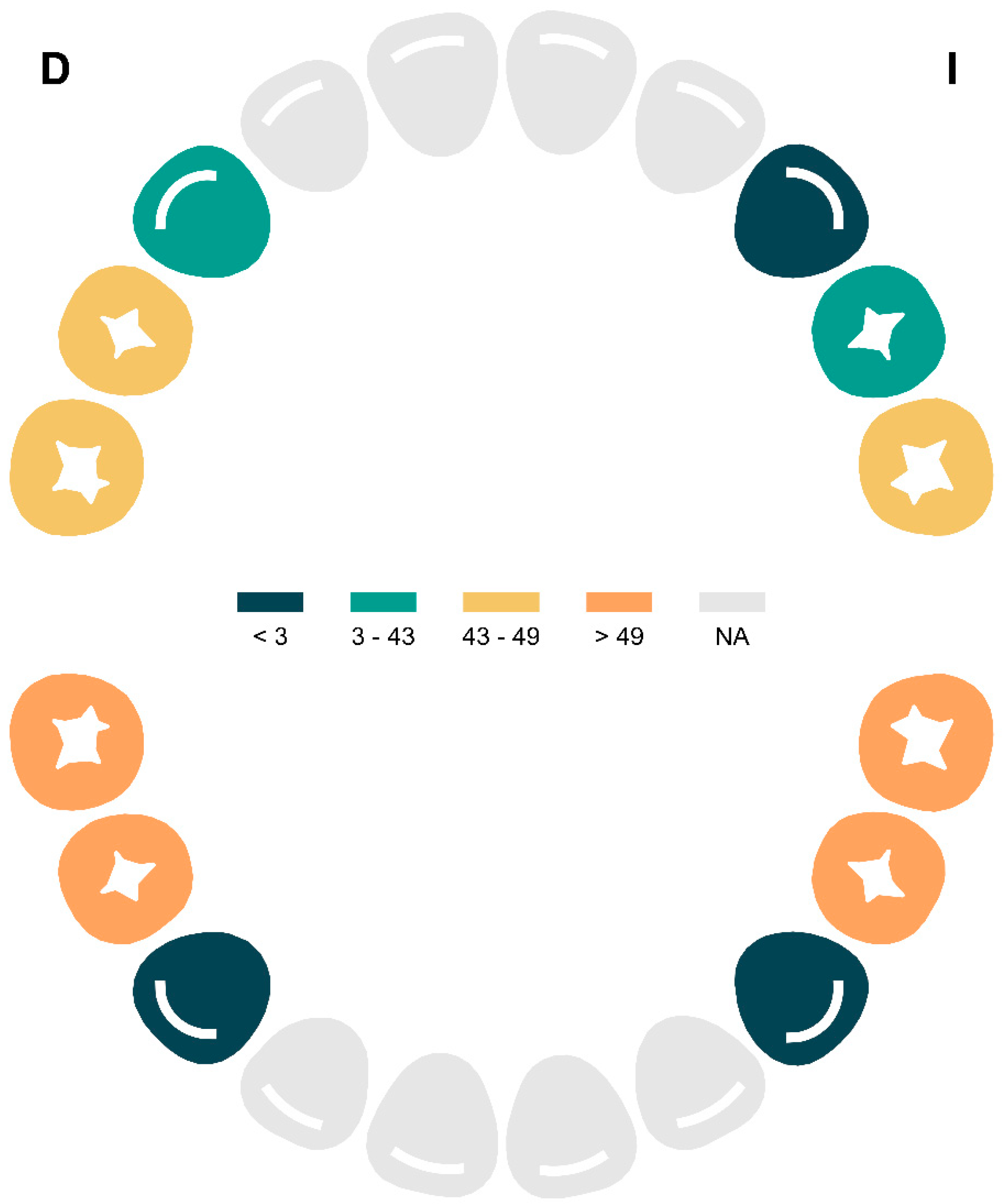 Dentistry 13 00345 g001