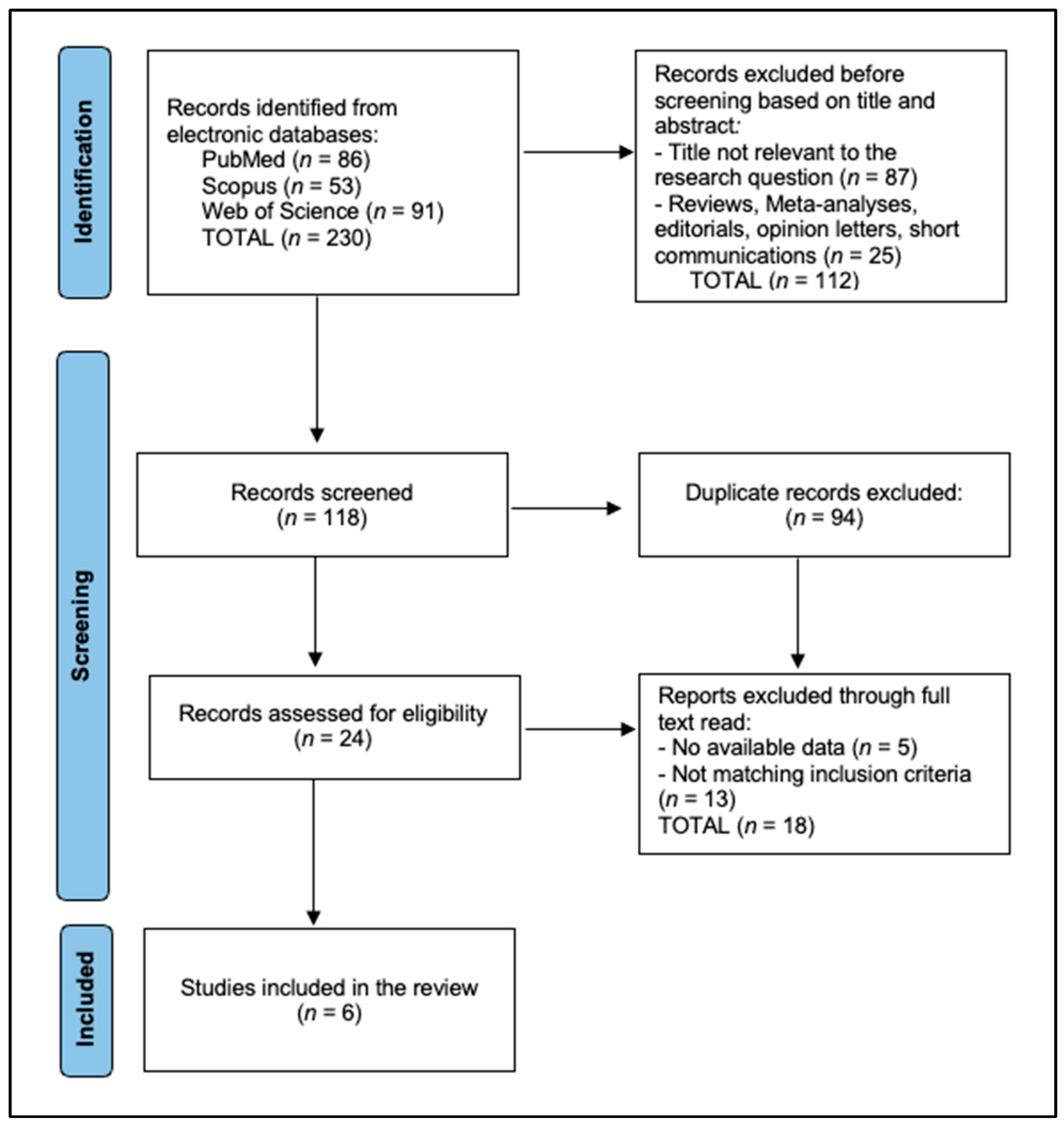 Dentistry 13 00346 g001 Dentistry 13 00346 g001