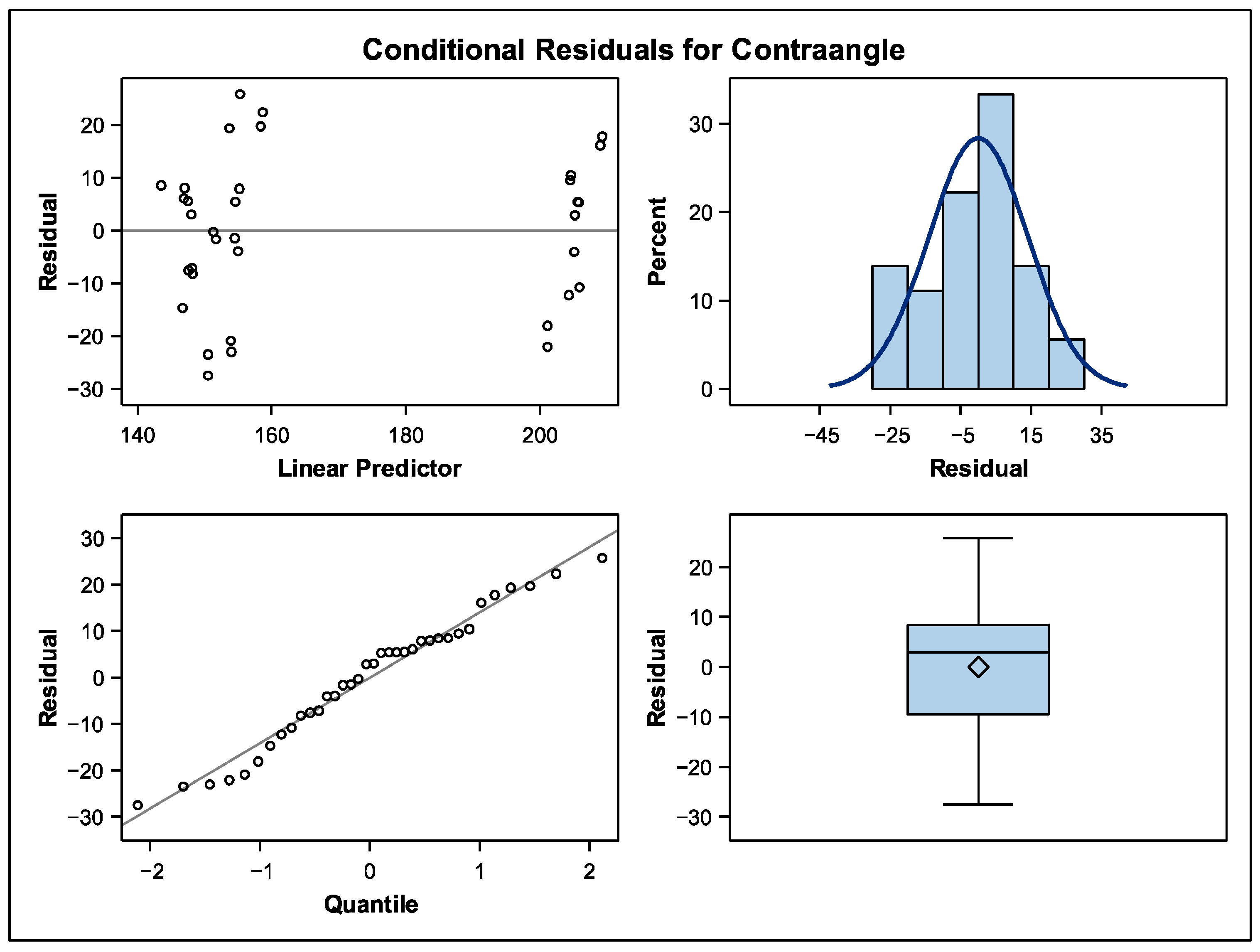 Dentistry 13 00347 g005