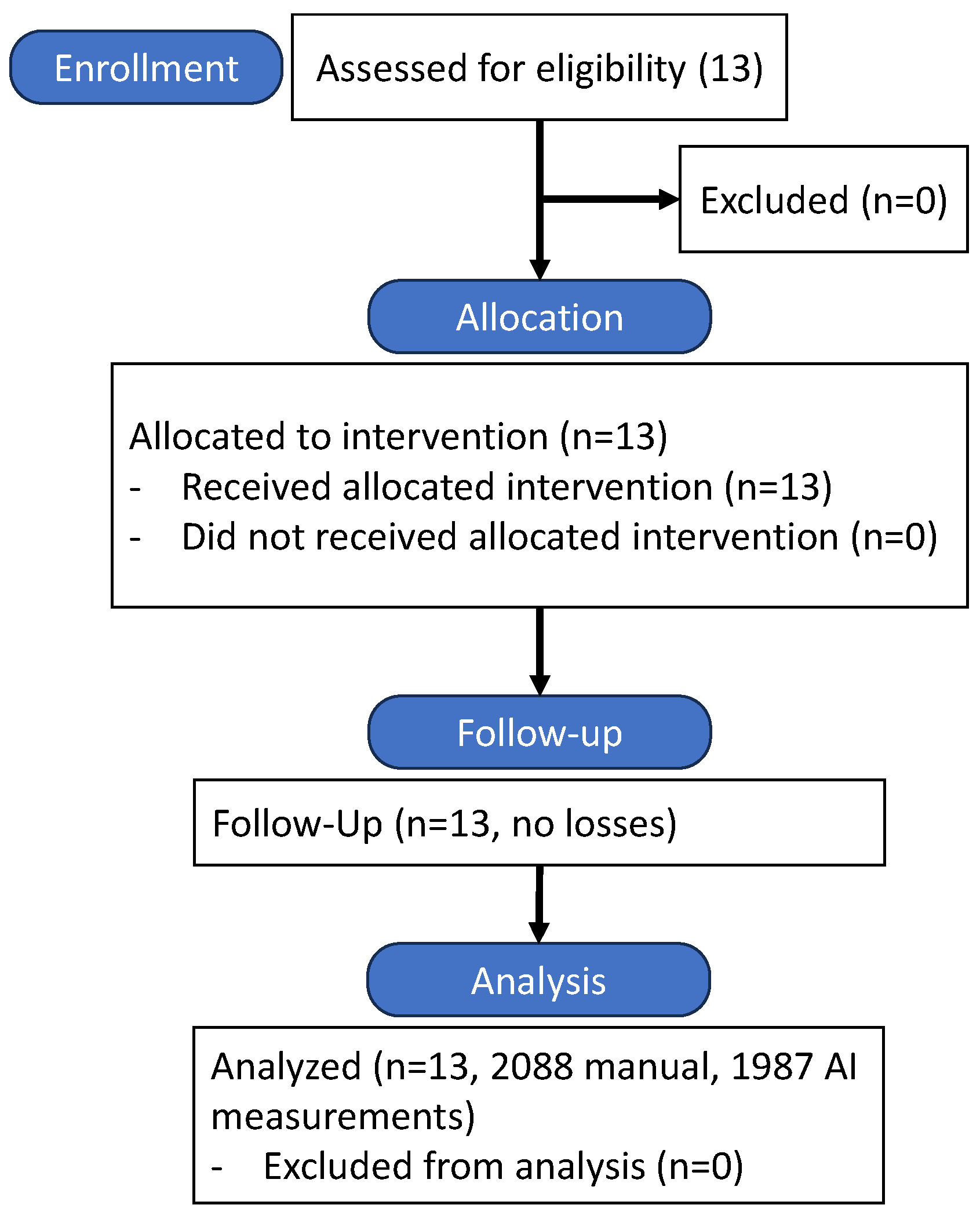 Dentistry 13 00349 g003
