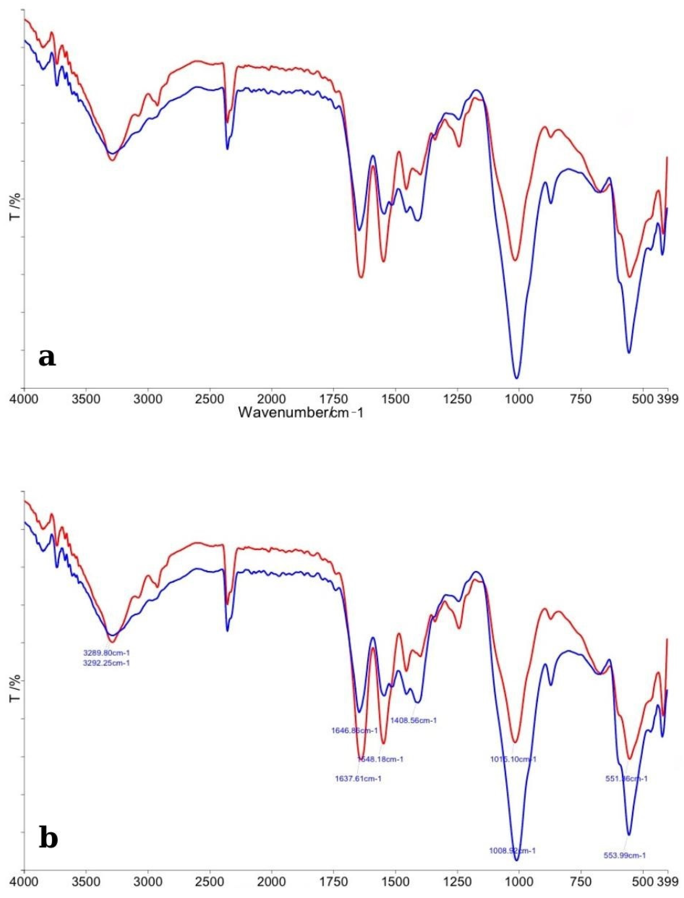 Dentistry 13 00357 g004