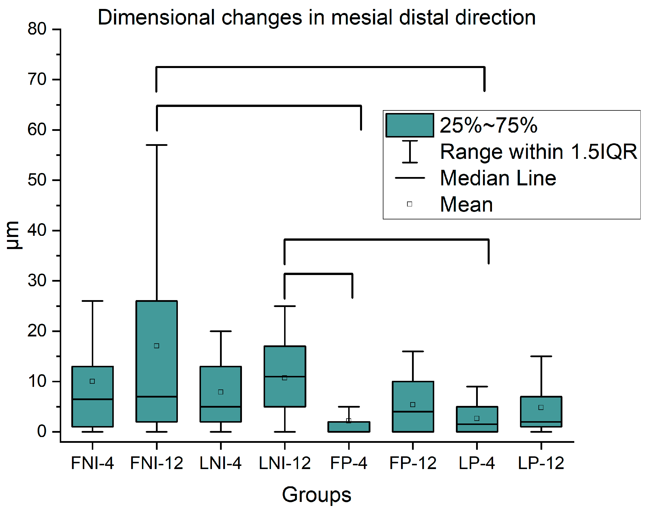 Dentistry 13 00358 g004 Dentistry 13 00358 g004