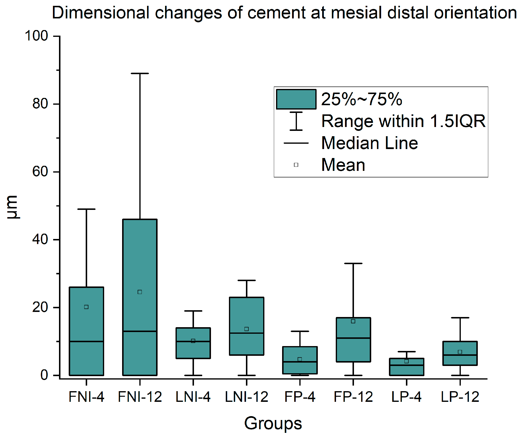 Dentistry 13 00358 g005 Dentistry 13 00358 g005