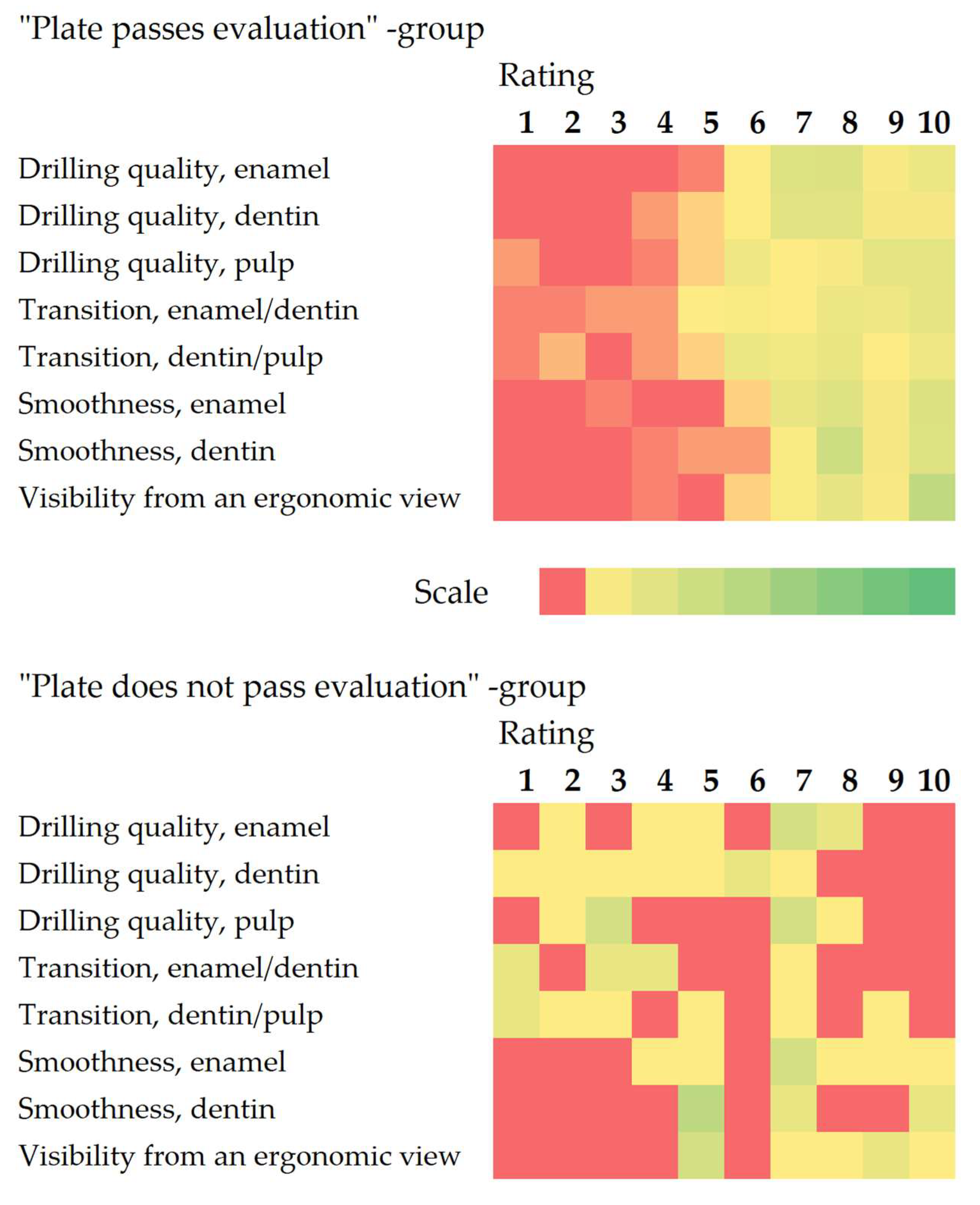 Dentistry 13 00363 g002