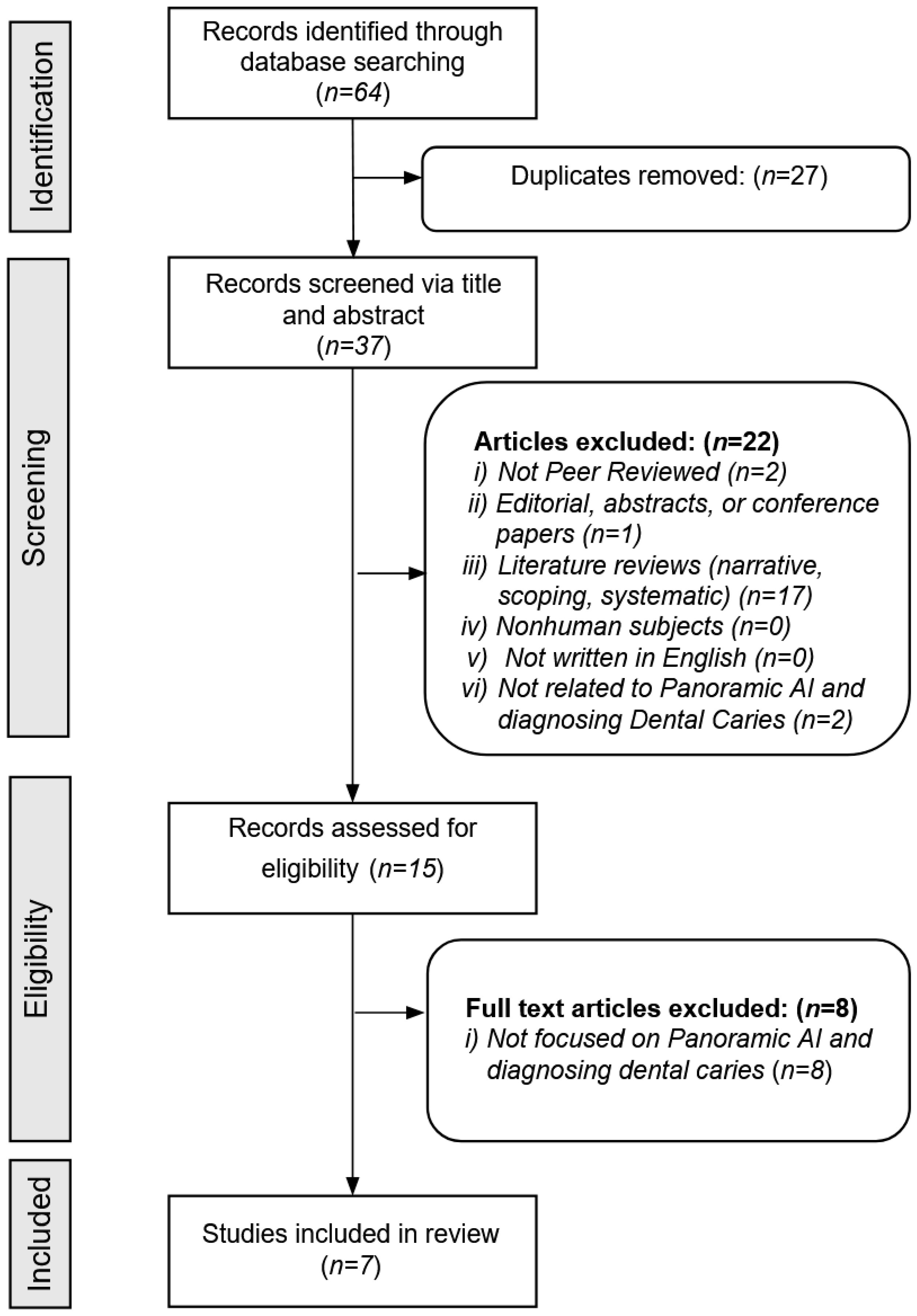 Dentistry 13 00366 g001
