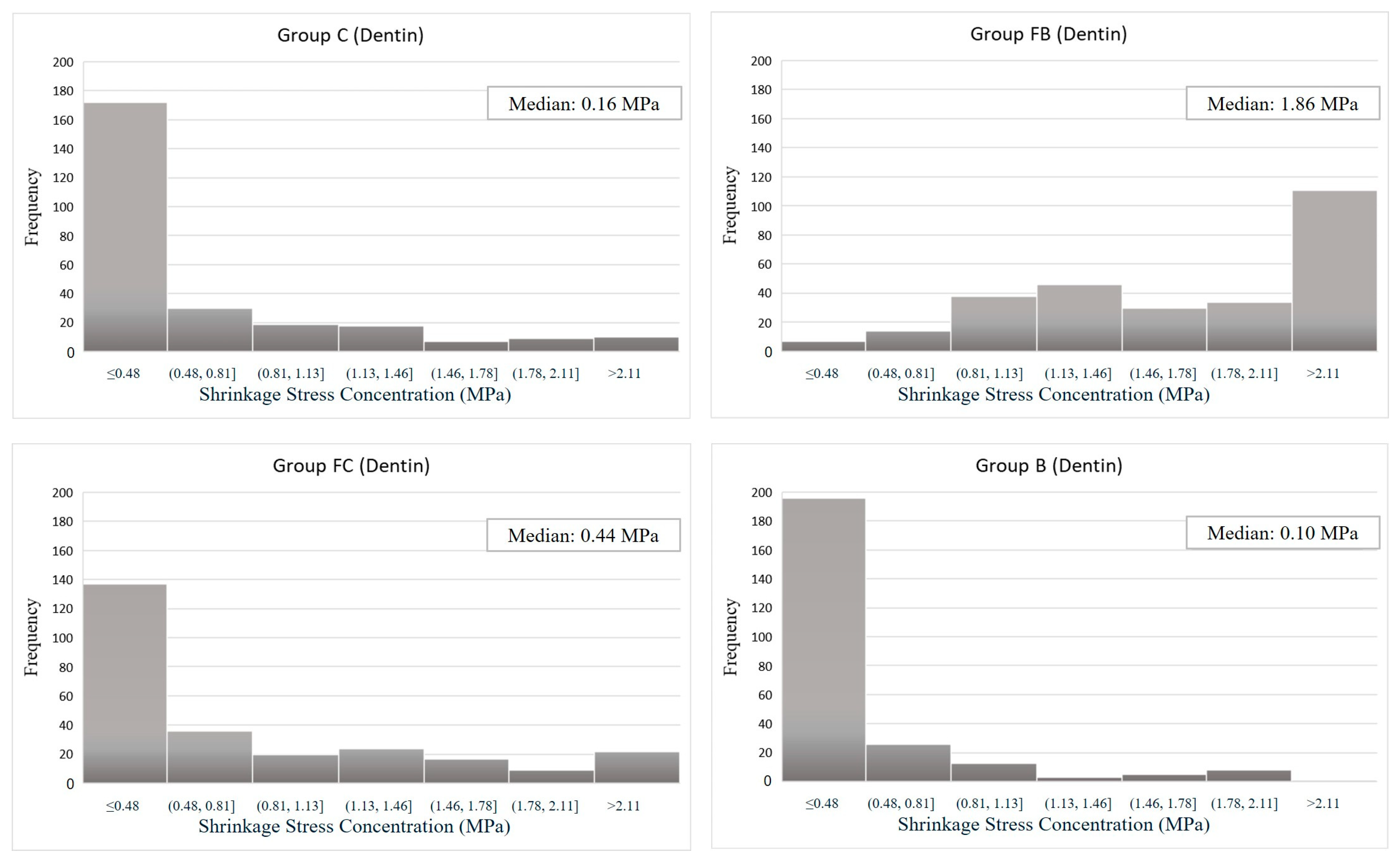 Dentistry 13 00367 g005 Dentistry 13 00367 g005