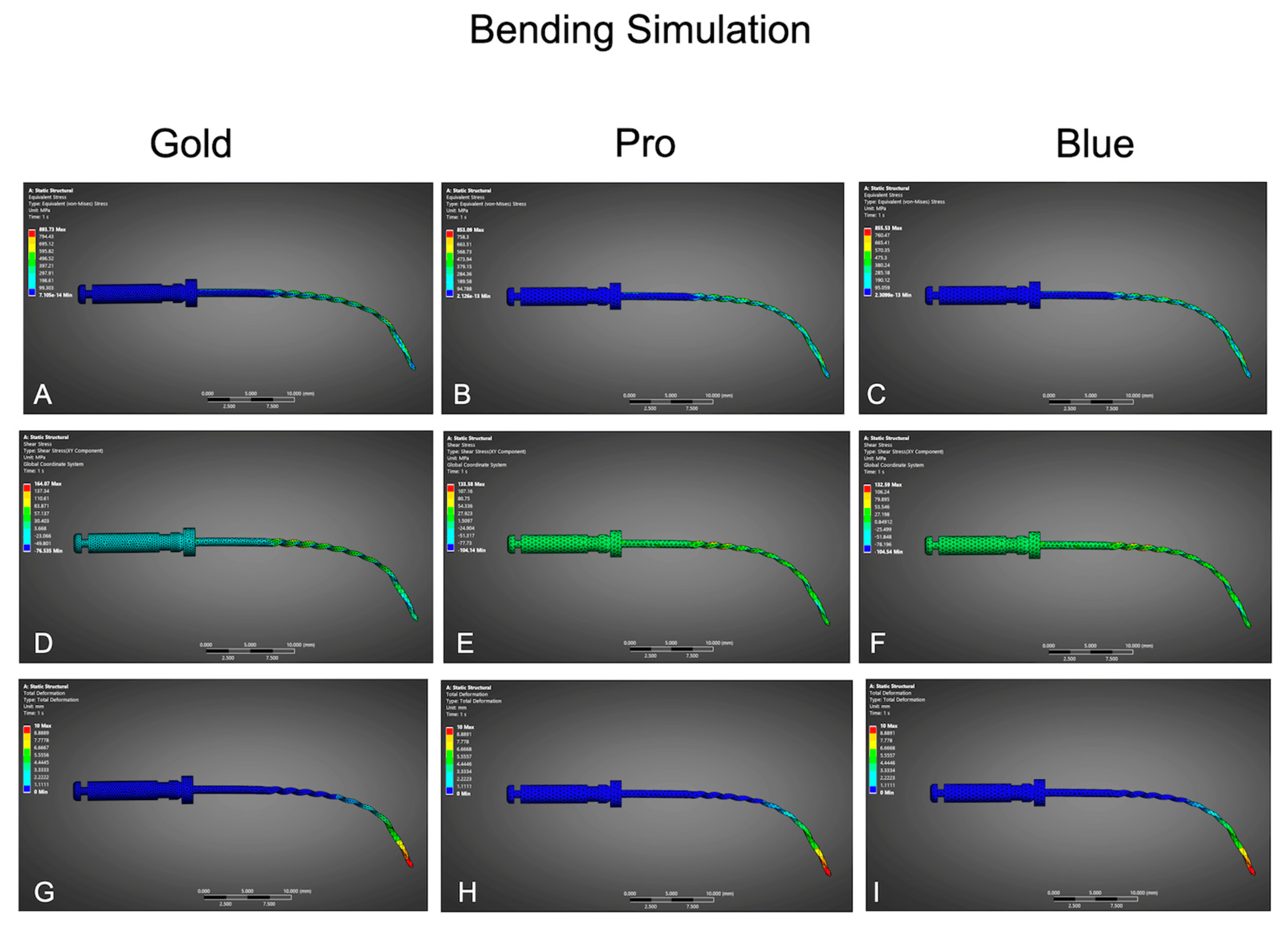 Dentistry 13 00368 g003
