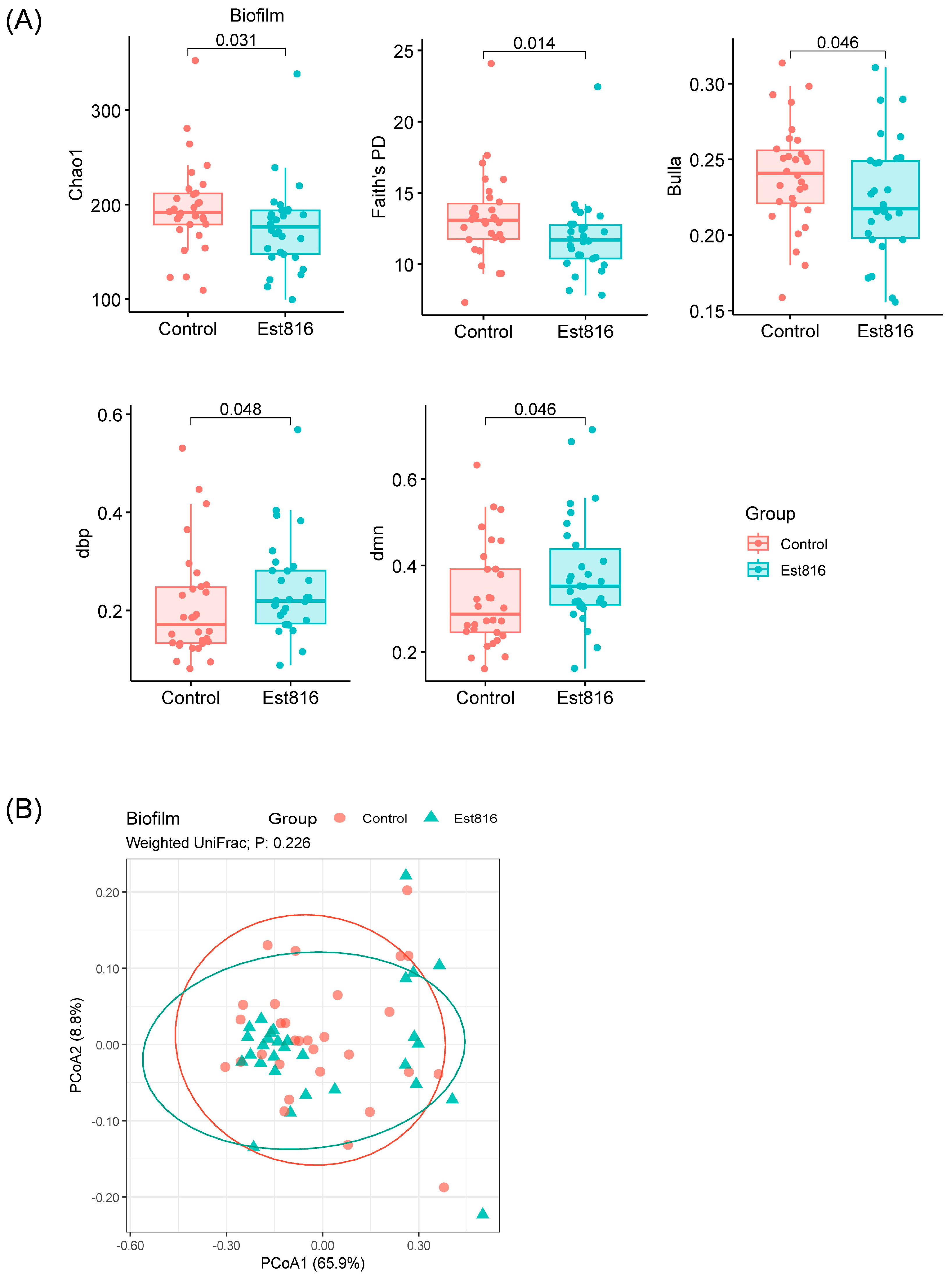 Dentistry 13 00372 g002