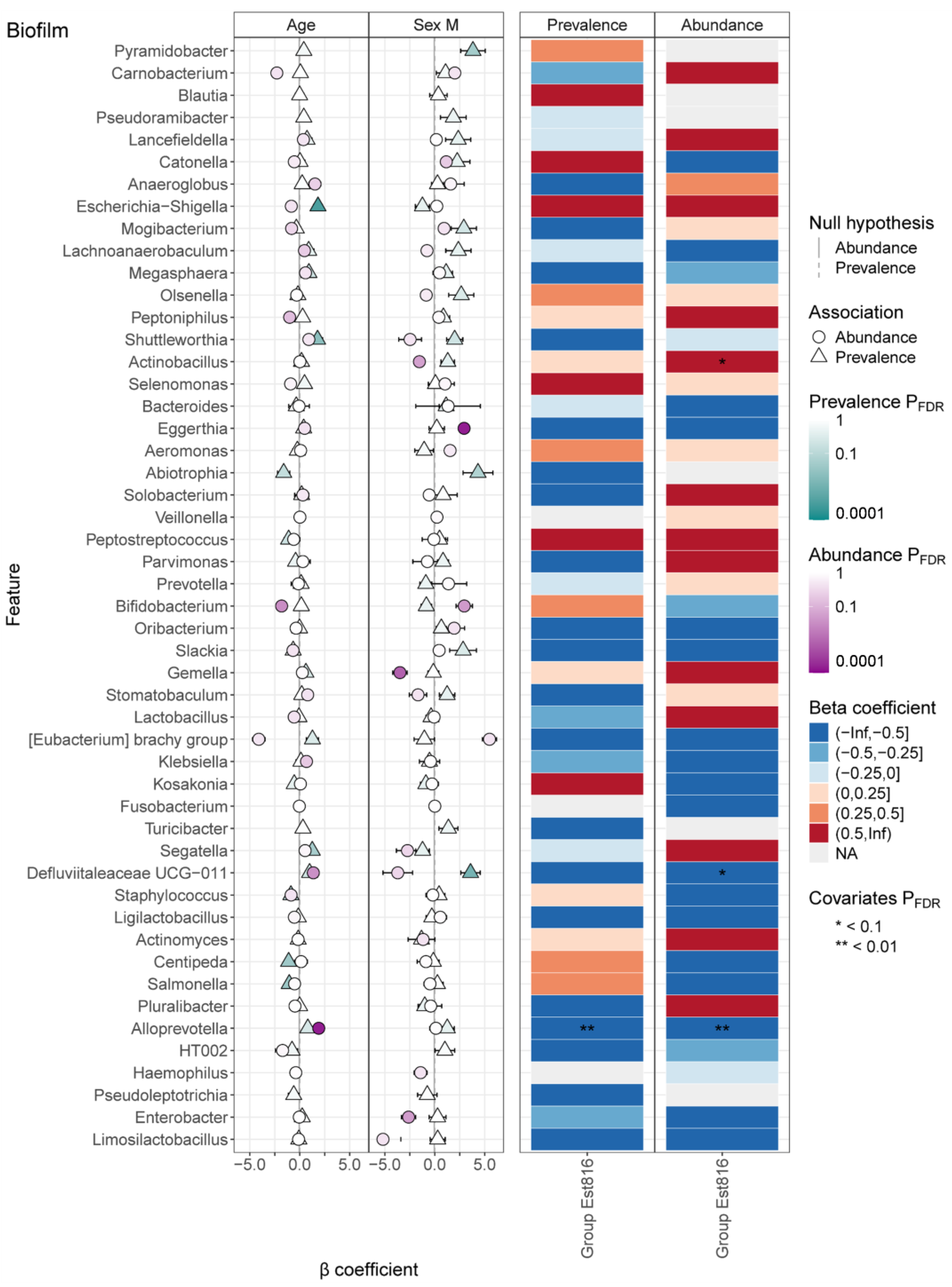 Dentistry 13 00372 g003