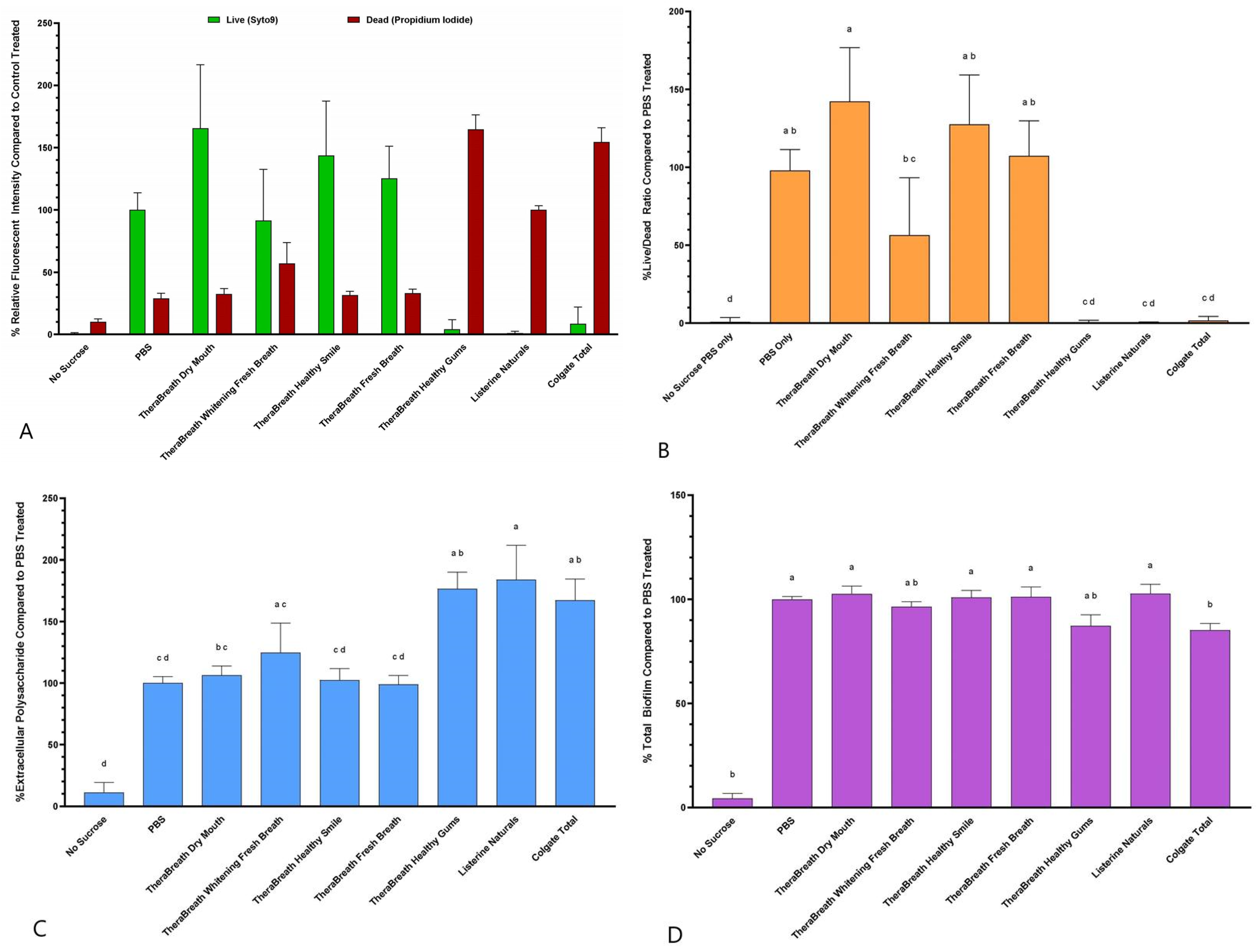 Dentistry 13 00383 g003