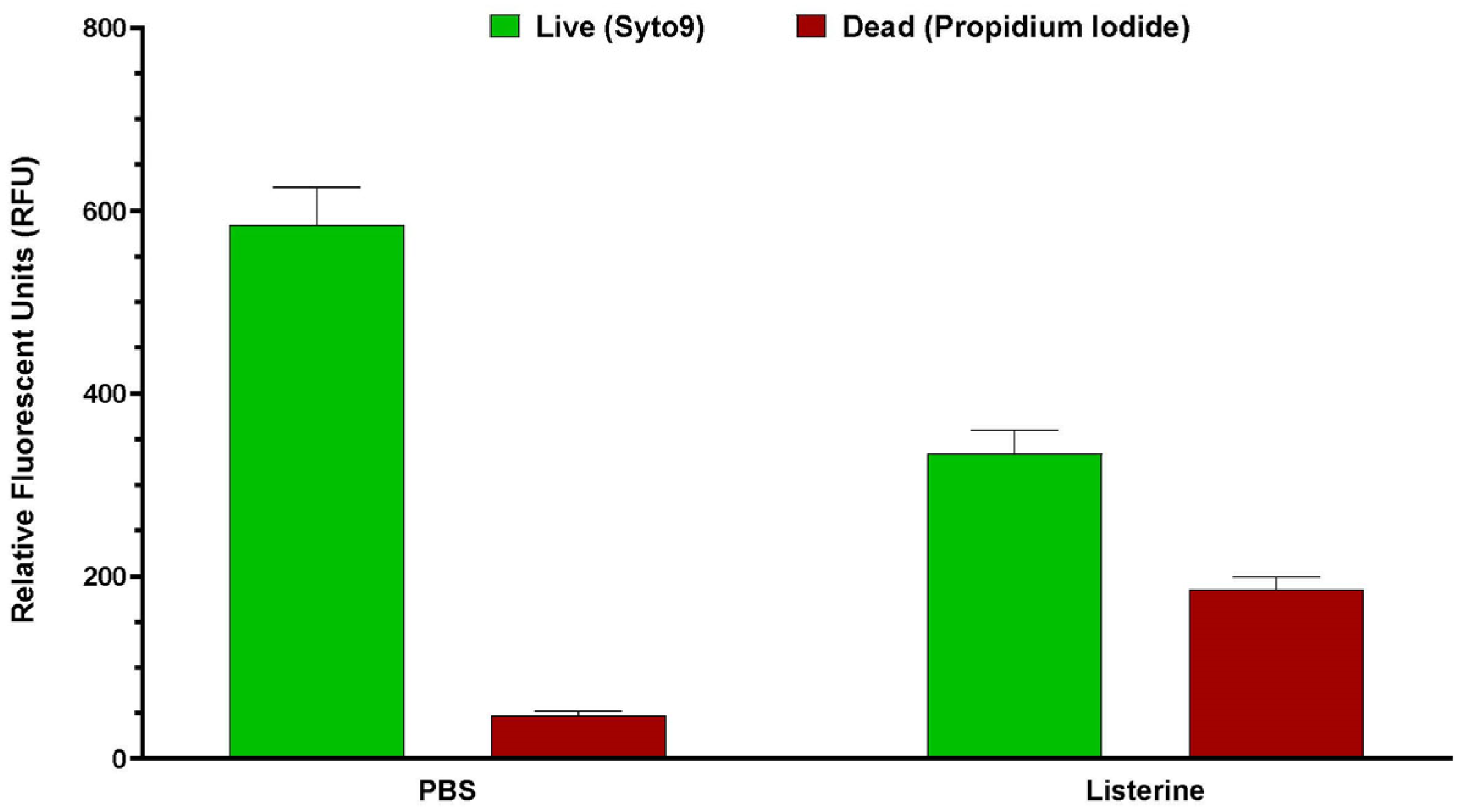 Dentistry 13 00383 g0a2
