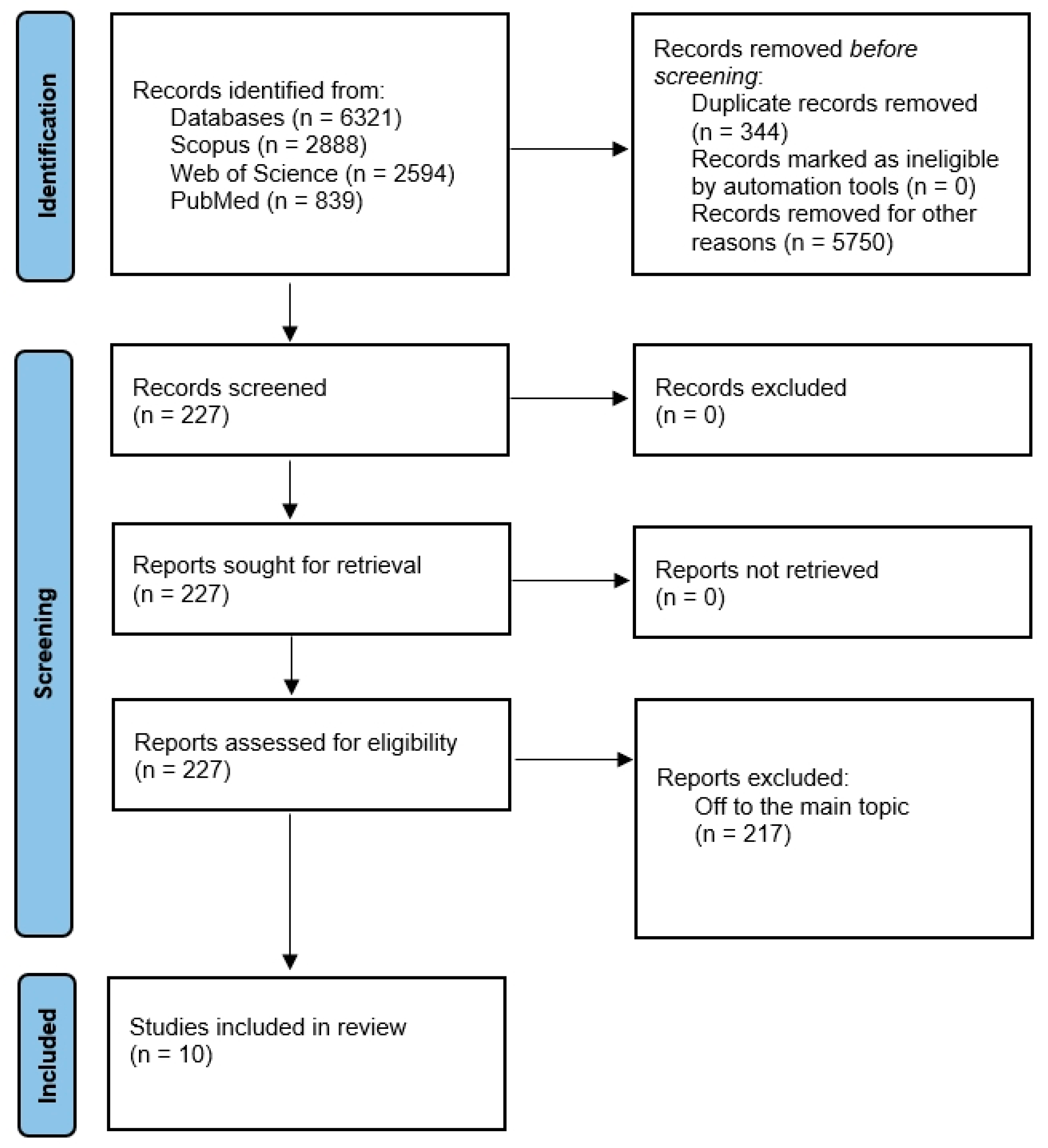 Dentistry 13 00387 g001 Dentistry 13 00387 g001