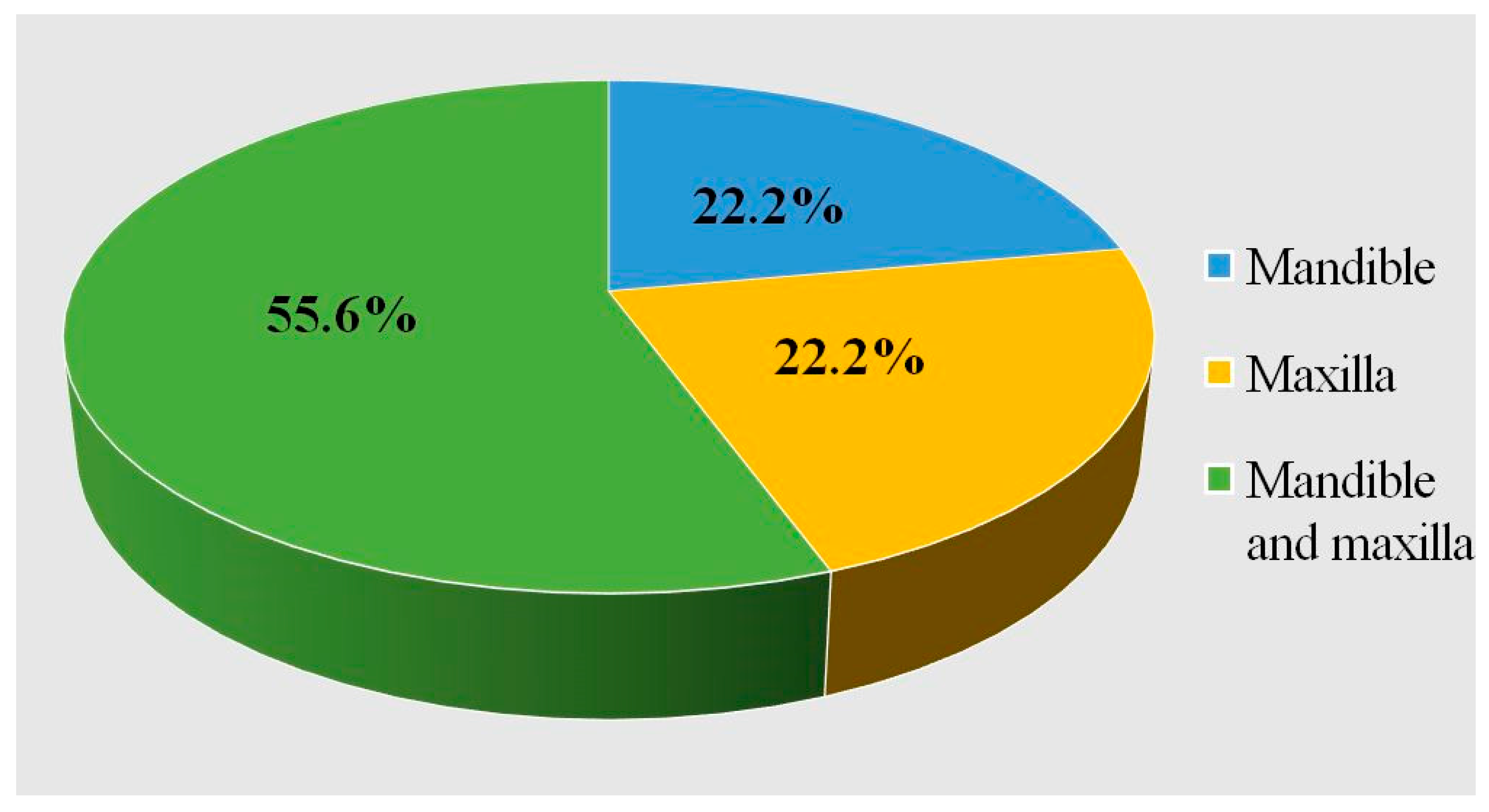 Dentistry 13 00387 g003 Dentistry 13 00387 g003