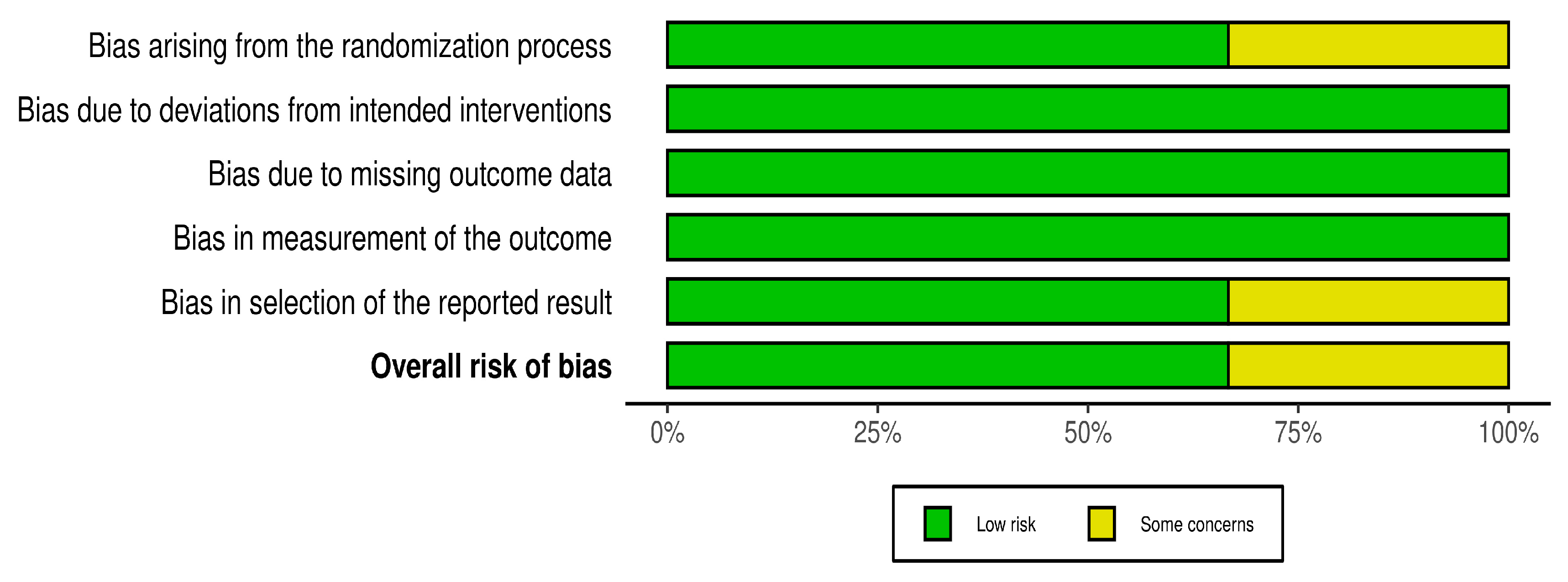 Dentistry 13 00387 g004 Dentistry 13 00387 g004
