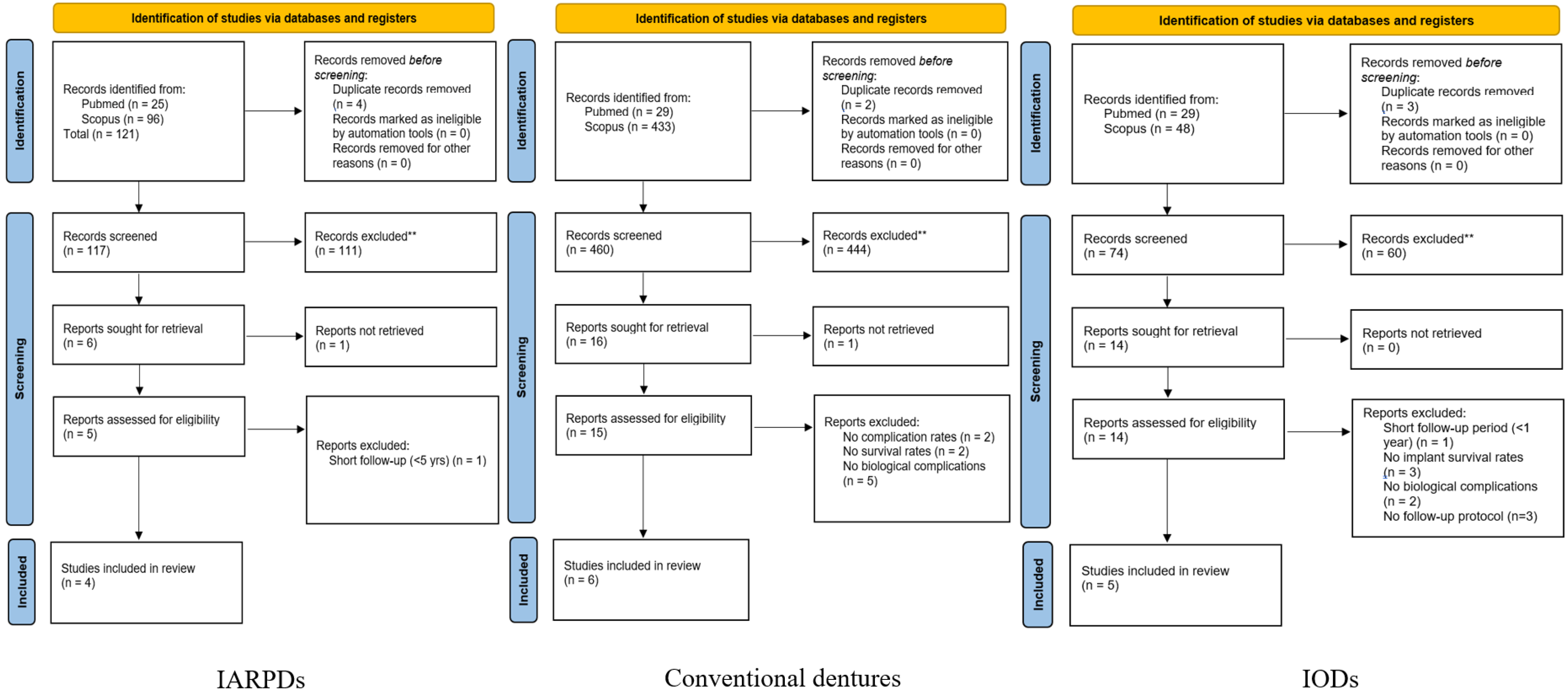 Dentistry 13 00389 g001