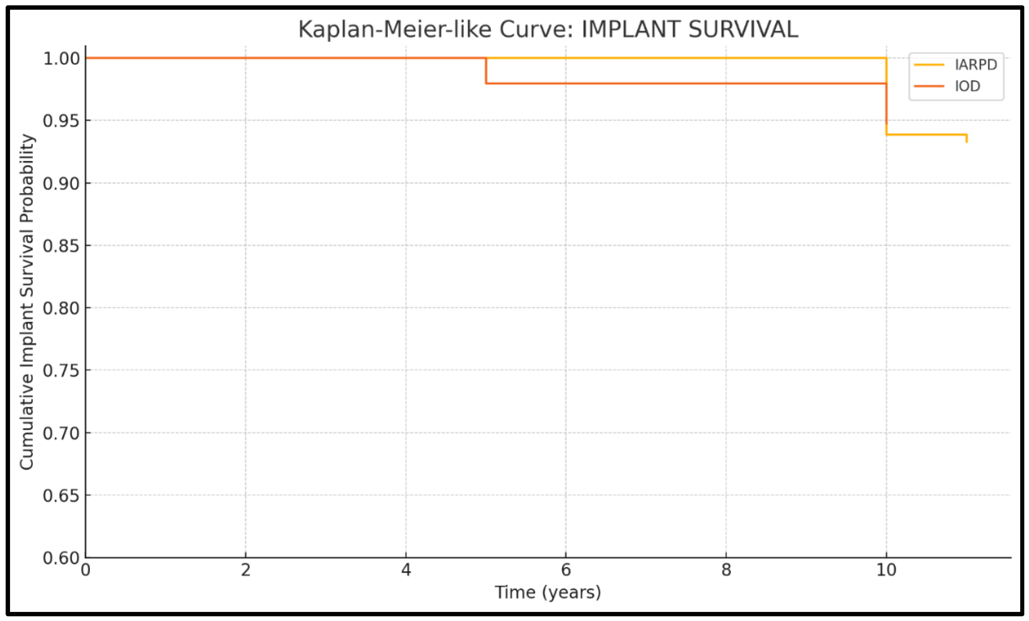 Dentistry 13 00389 g005